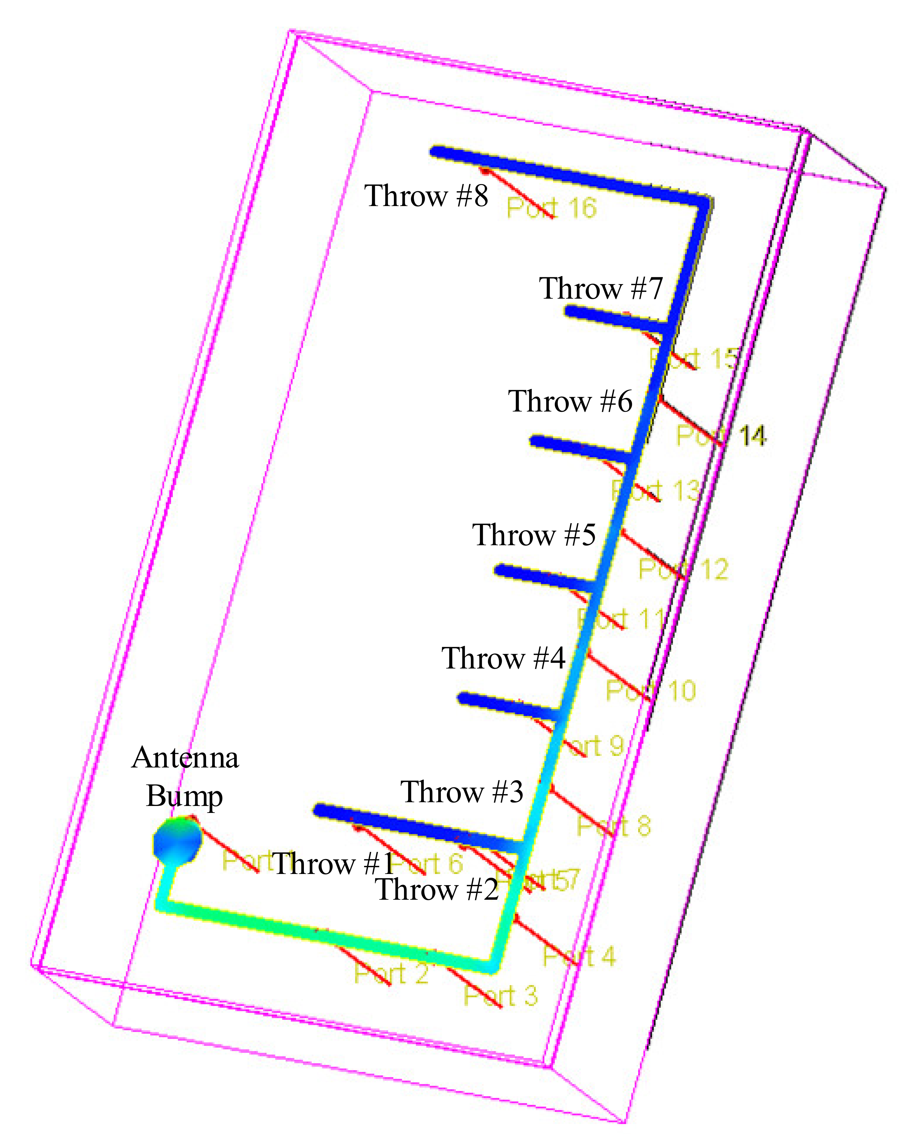 Sensors 22 02276 g005 550
