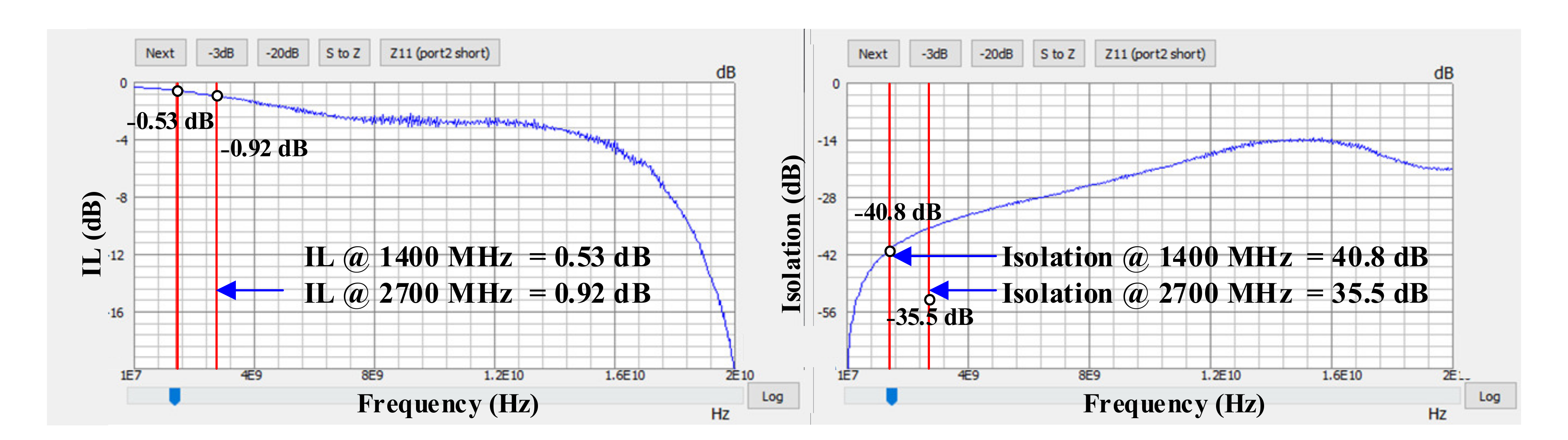 Sensors 22 02276 g010 550