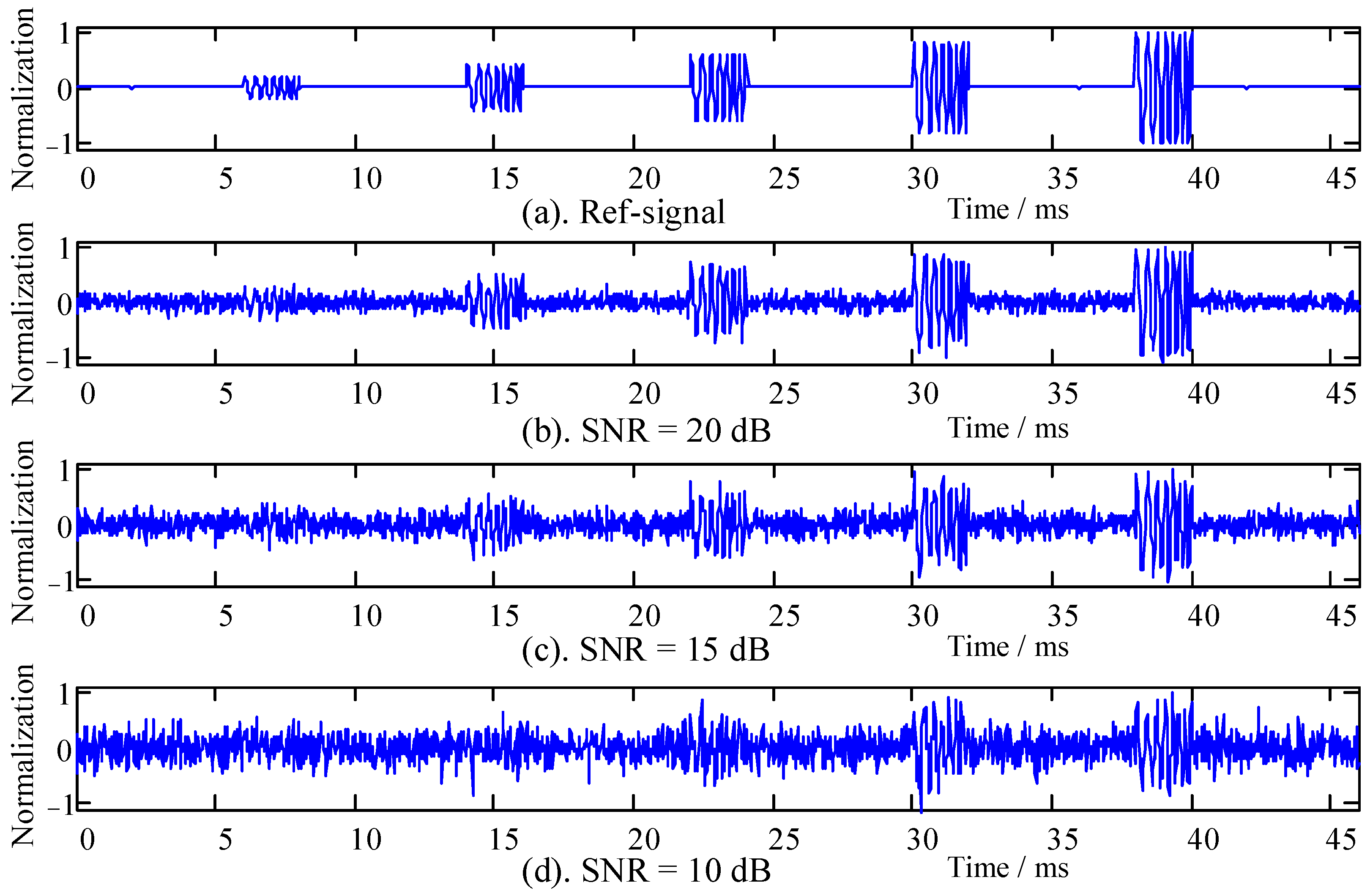 Sensors 22 02277 g004