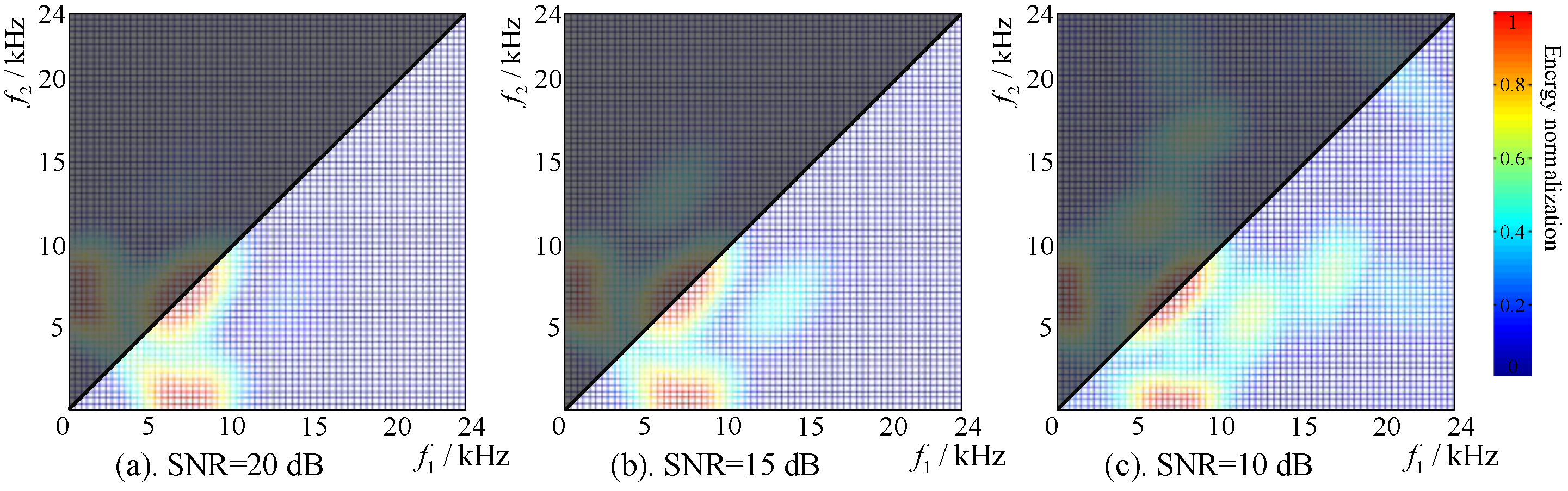 Sensors 22 02277 g005