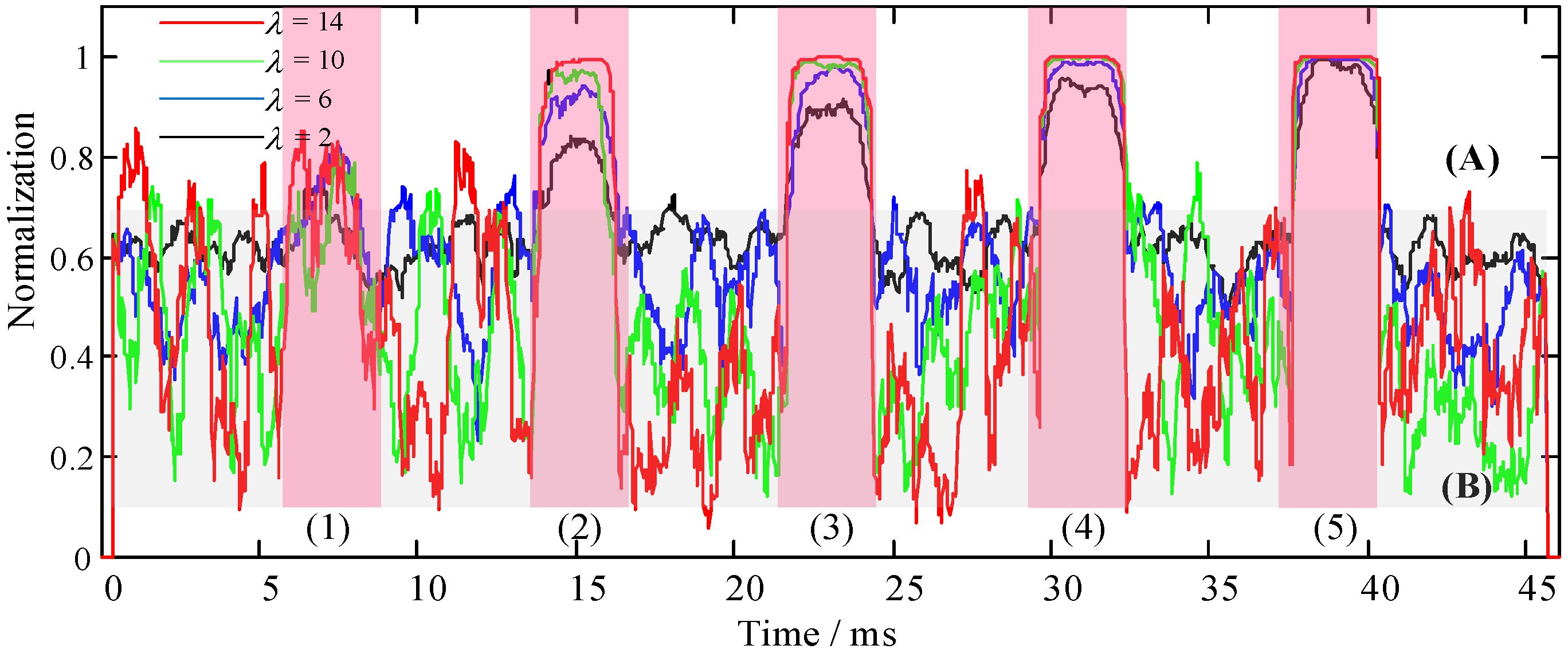 Sensors 22 02277 g007