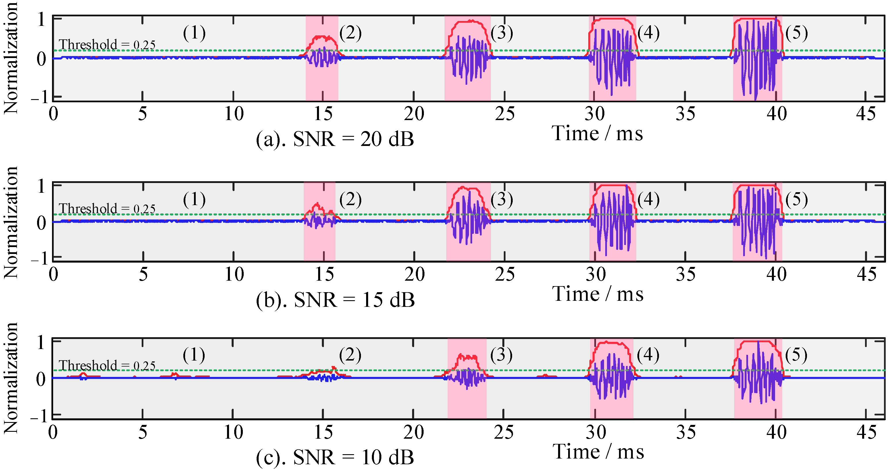 Sensors 22 02277 g008
