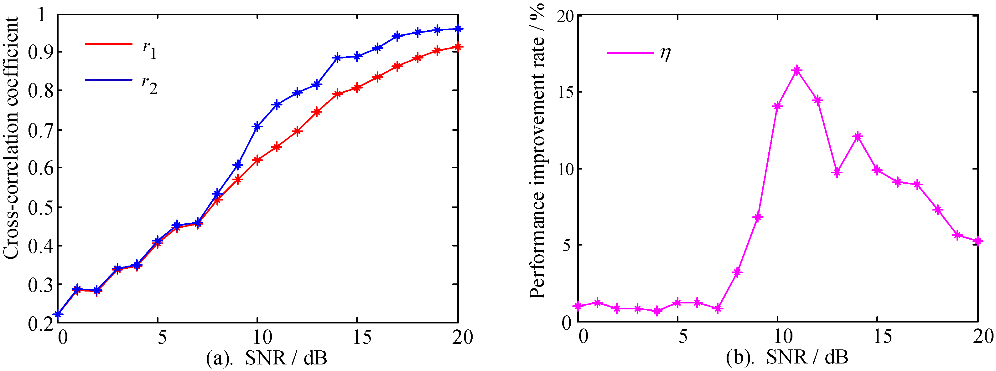Sensors 22 02277 g009