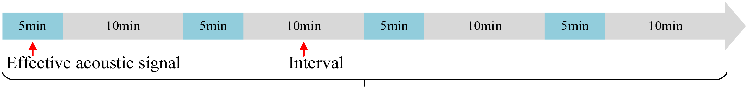 Sensors 22 02277 g011