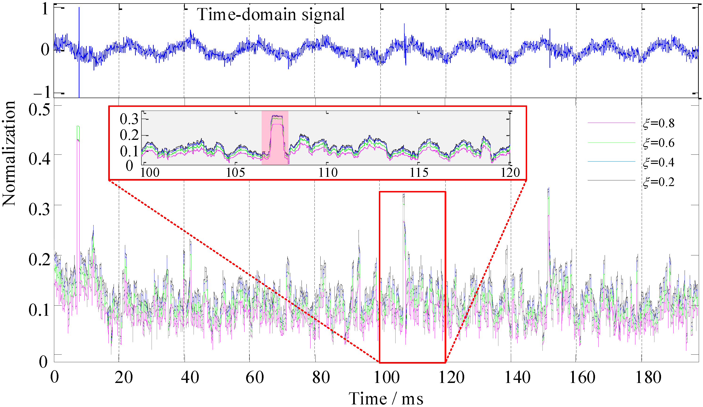 Sensors 22 02277 g012