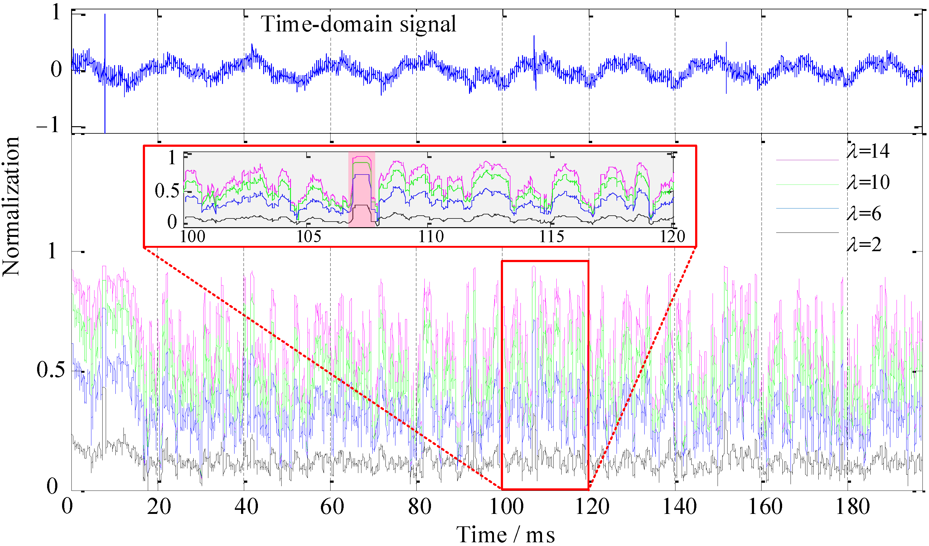 Sensors 22 02277 g013