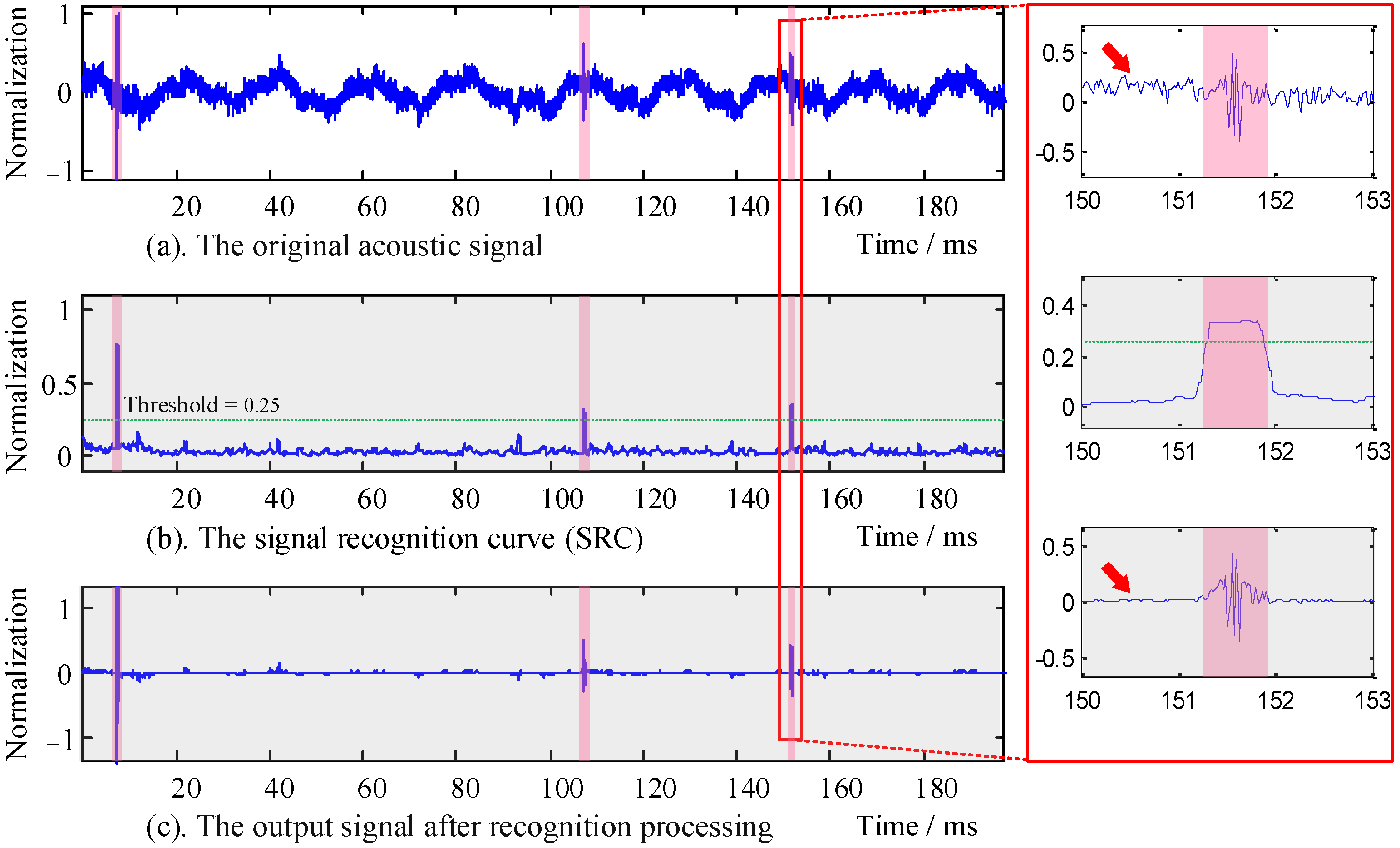 Sensors 22 02277 g014