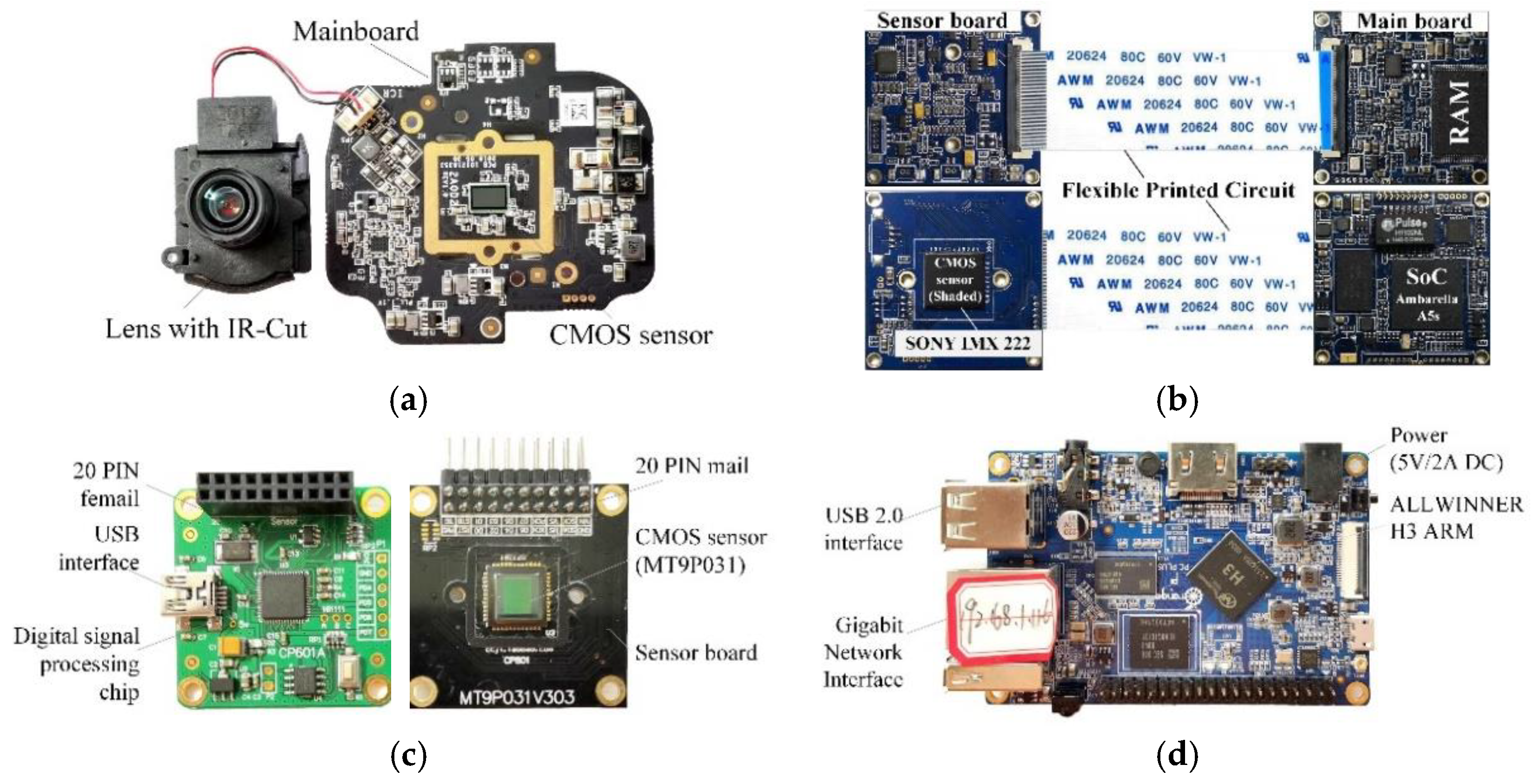 Sensors 22 02279 g001 Sensors 22 02279 g001