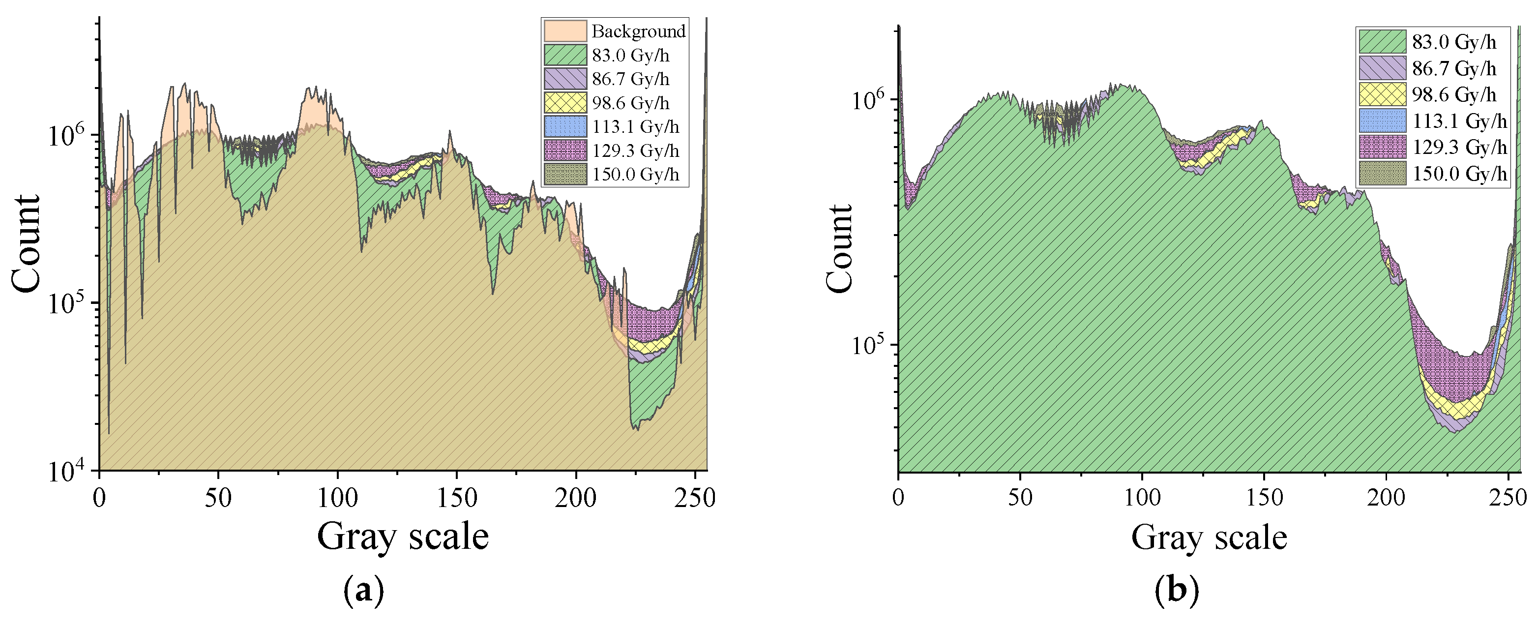Sensors 22 02279 g004 Sensors 22 02279 g004