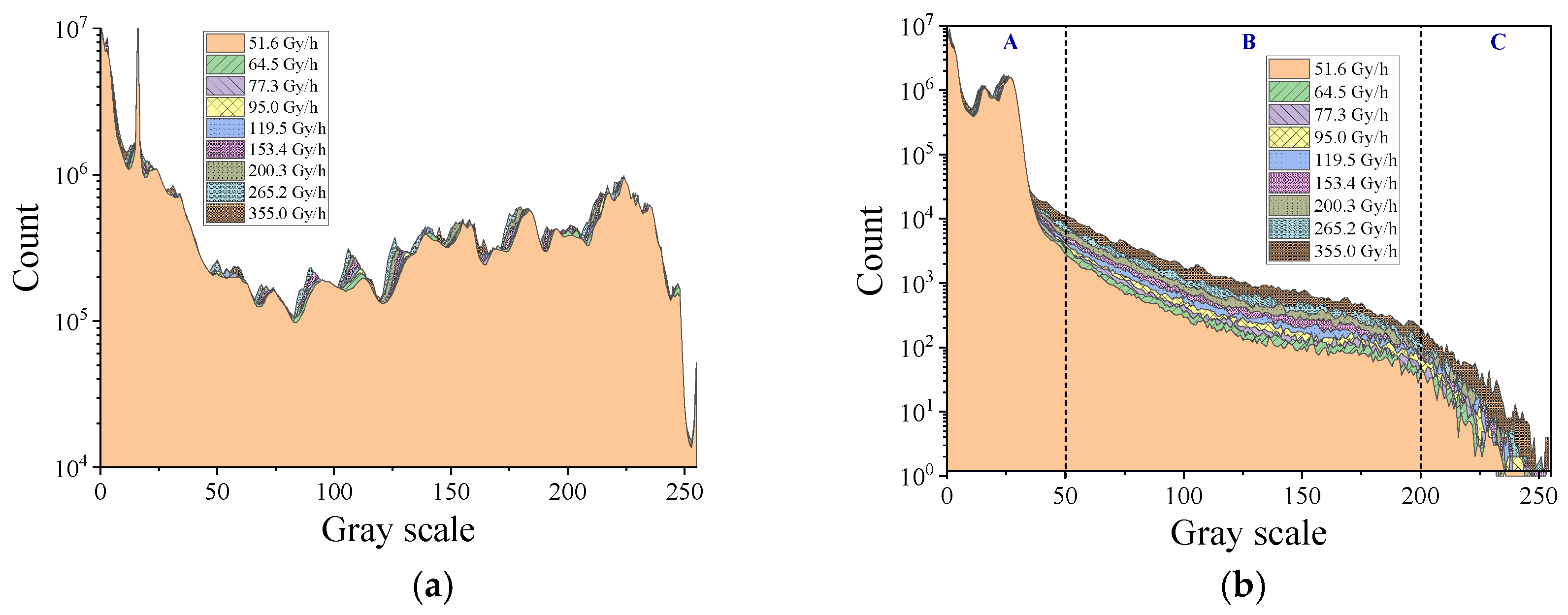Sensors 22 02279 g005 Sensors 22 02279 g005