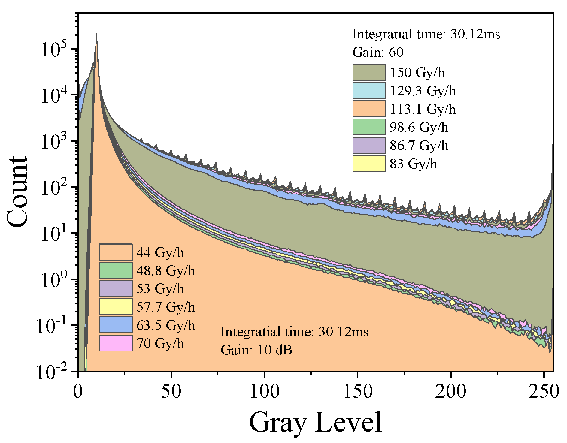 Sensors 22 02279 g007 Sensors 22 02279 g007