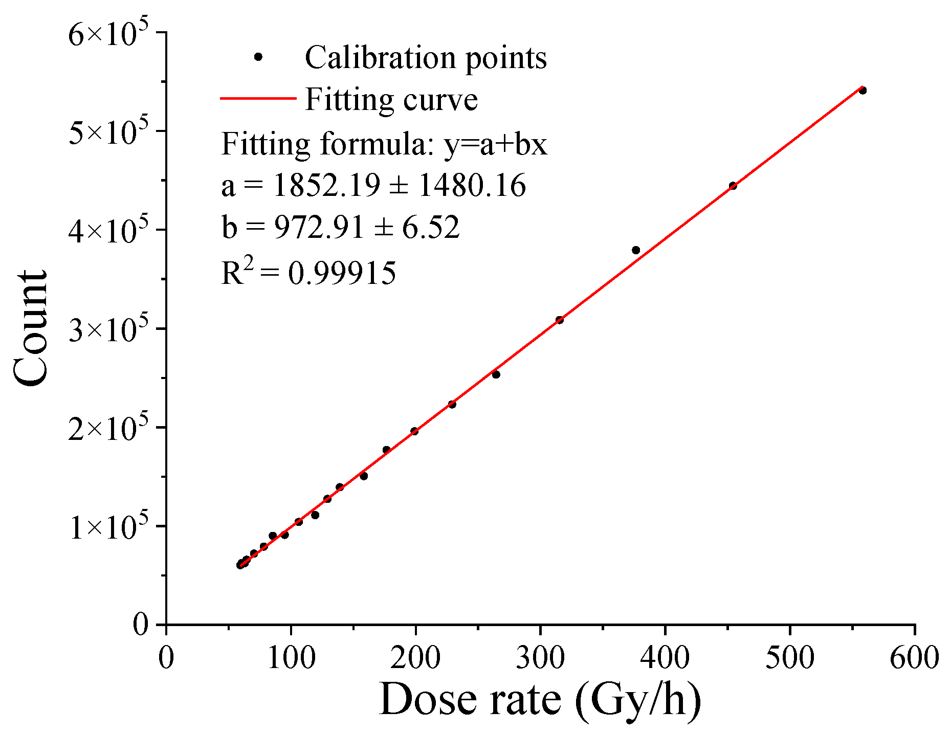 Sensors 22 02279 g011 Sensors 22 02279 g011