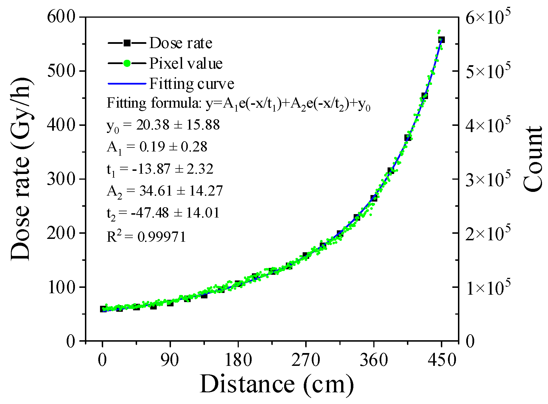 Sensors 22 02279 g012 Sensors 22 02279 g012