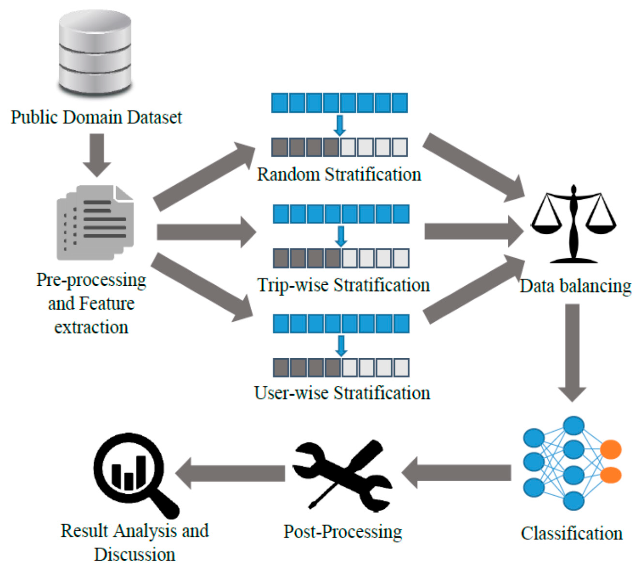 Sensors 22 02280 g001