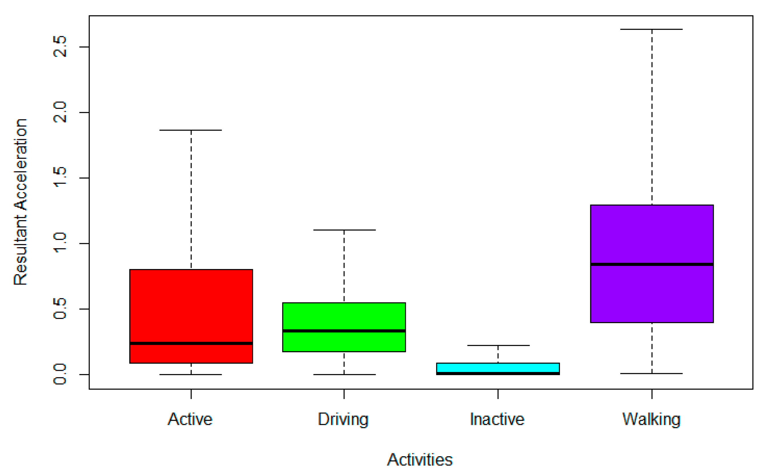 Sensors 22 02280 g003
