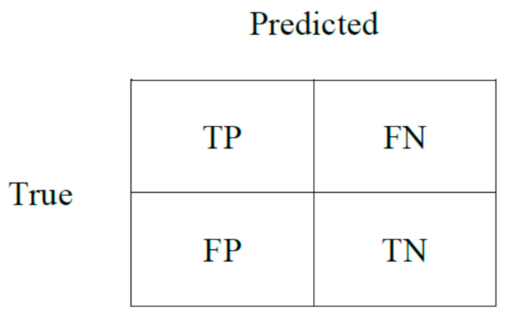 Sensors 22 02280 g006