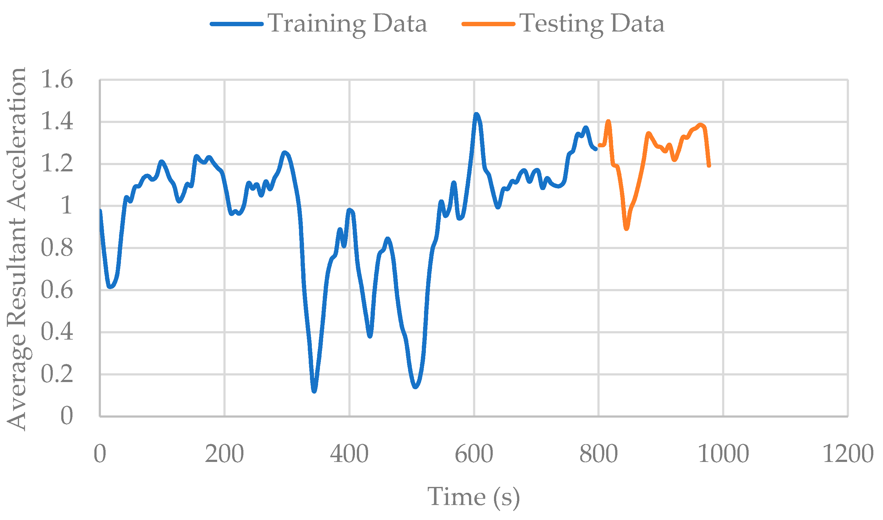 Sensors 22 02280 g008