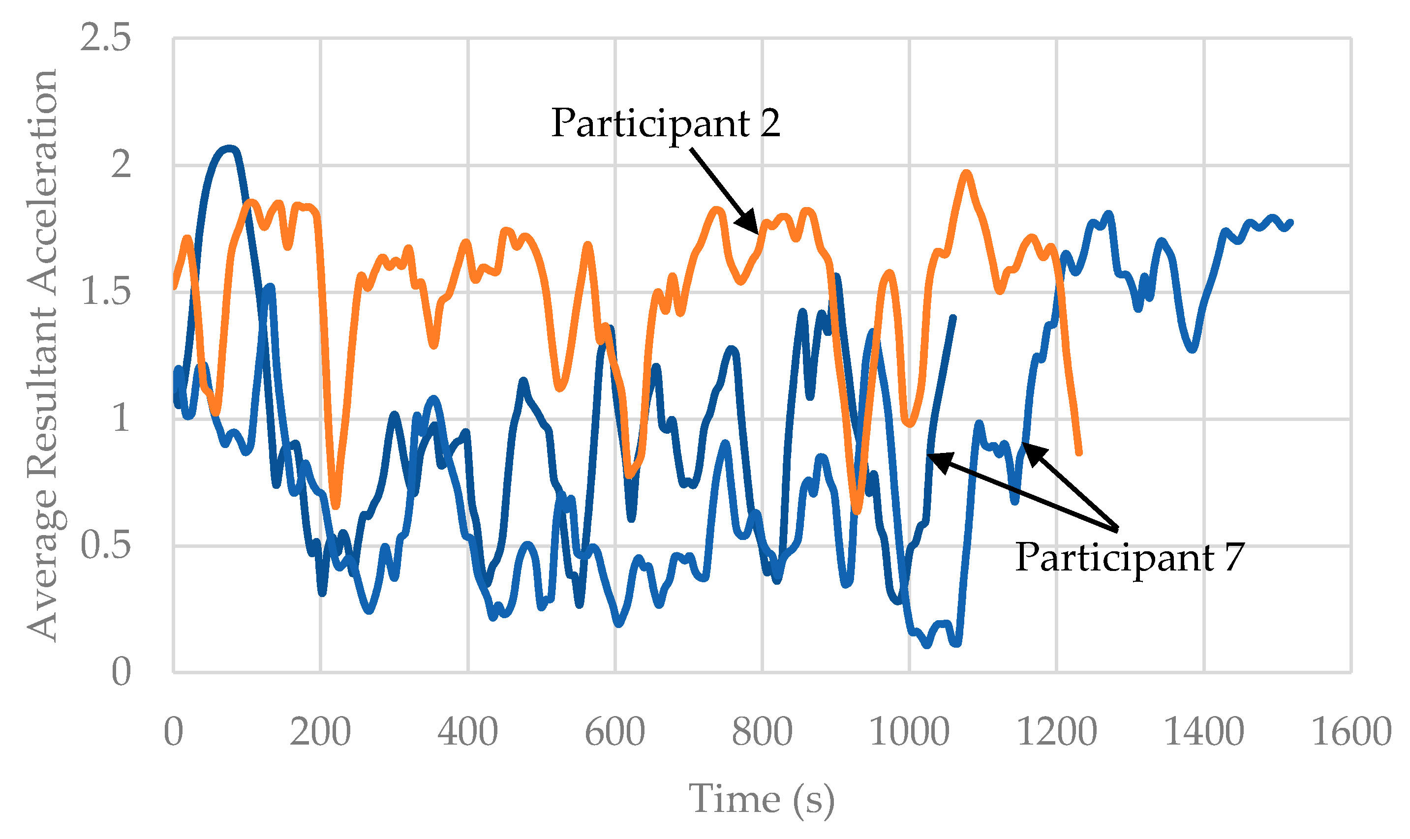 Sensors 22 02280 g009