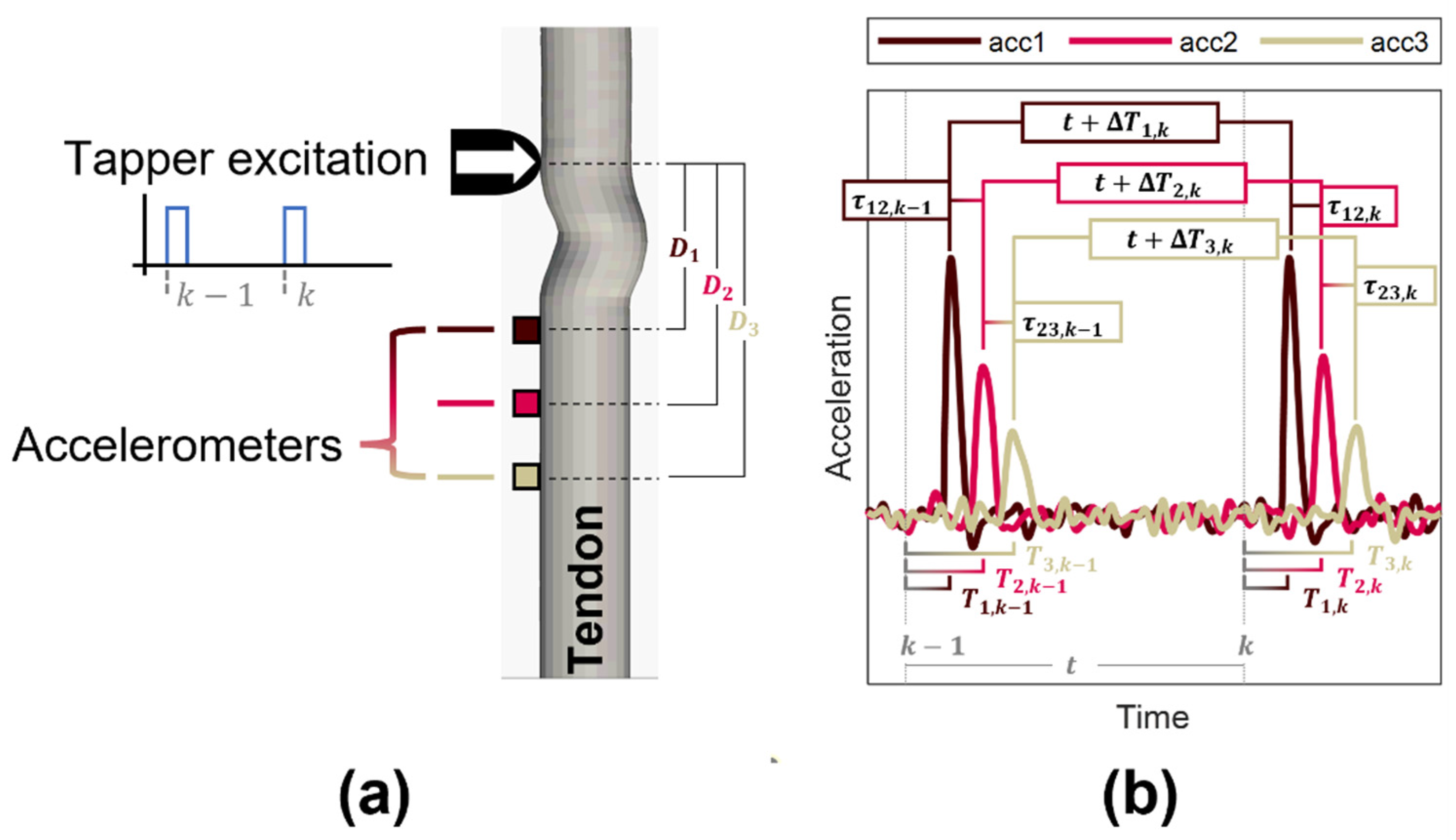 Sensors 22 02283 g001 550