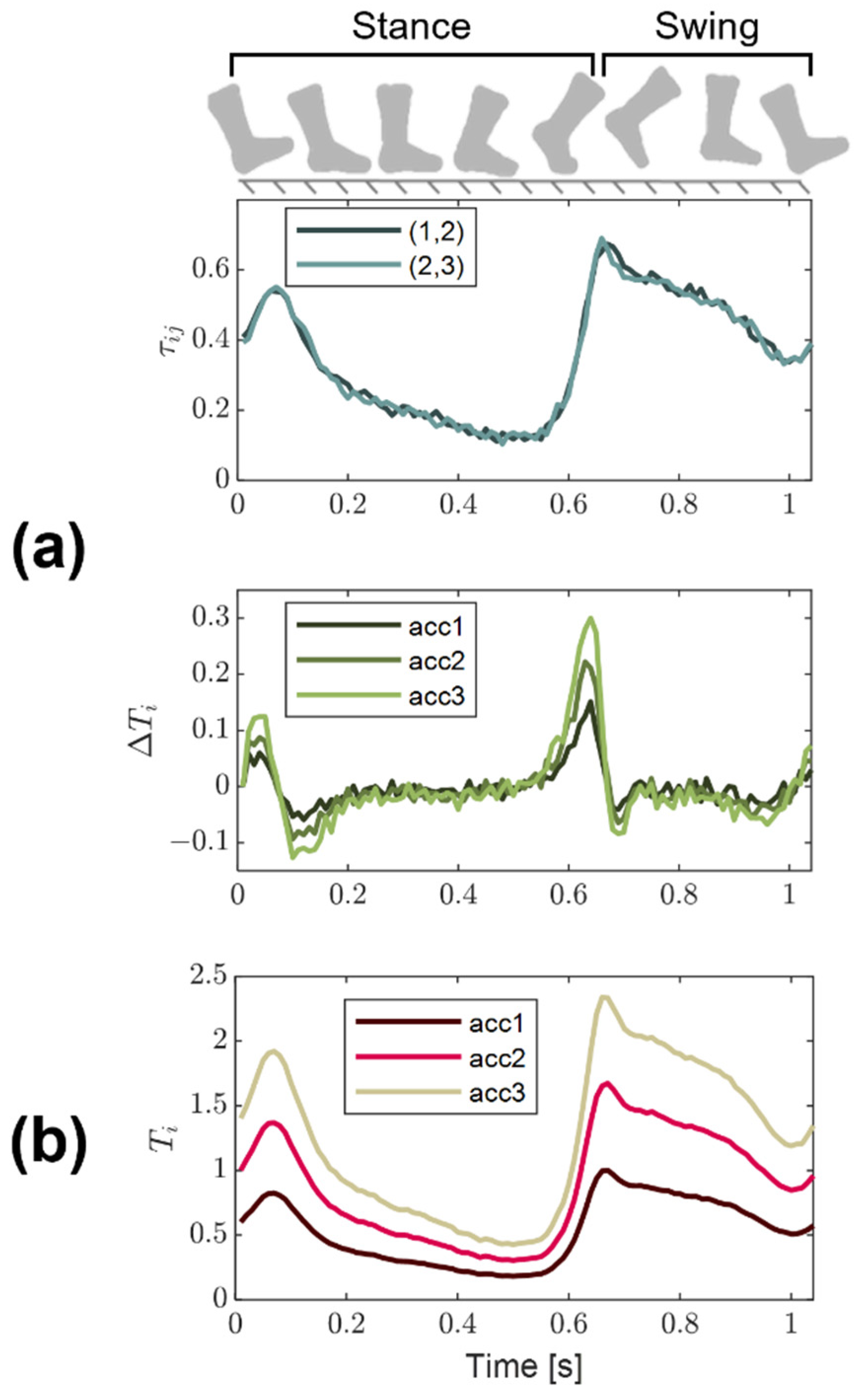 Sensors 22 02283 g002 550