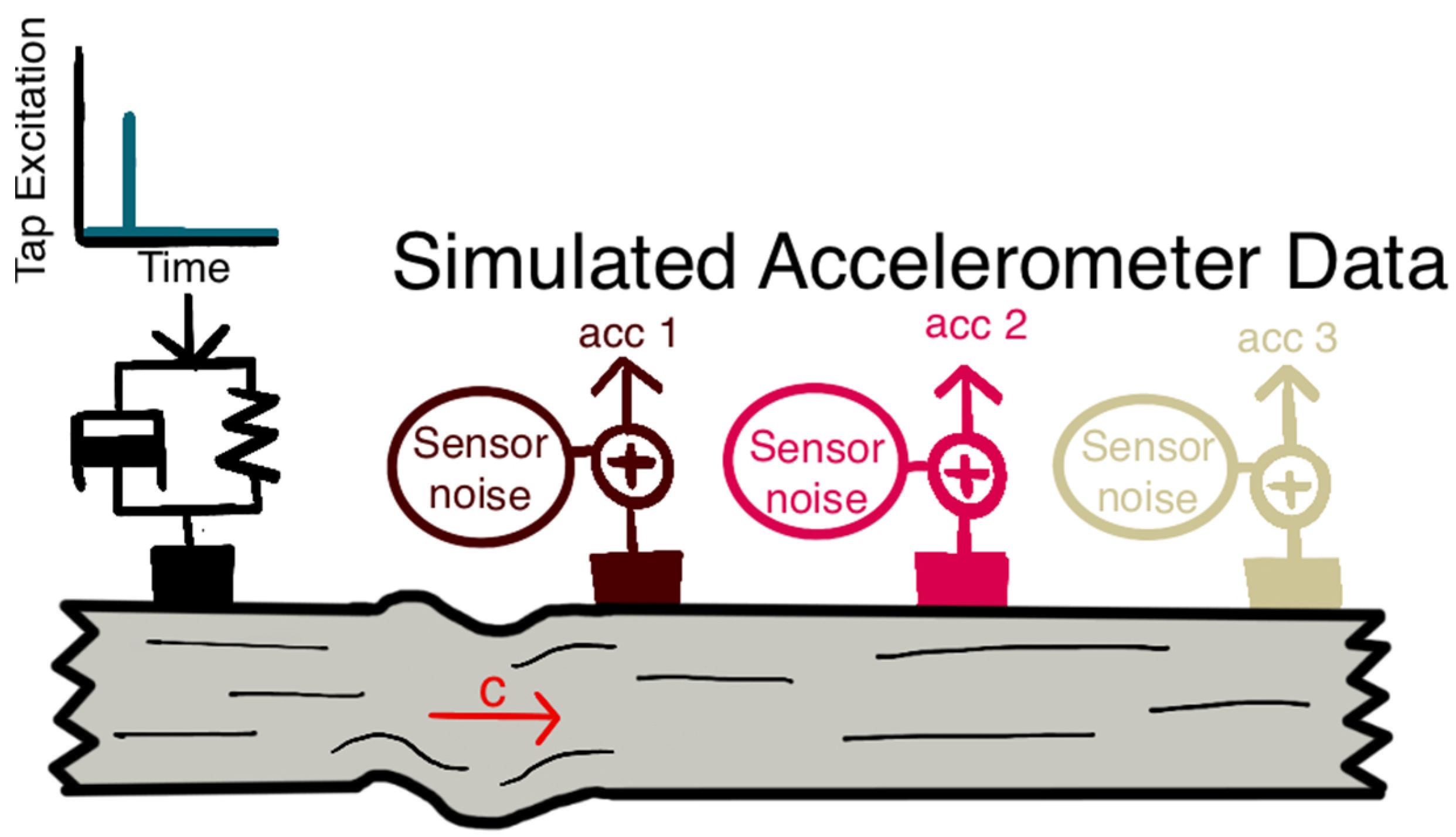 Sensors 22 02283 g004 550