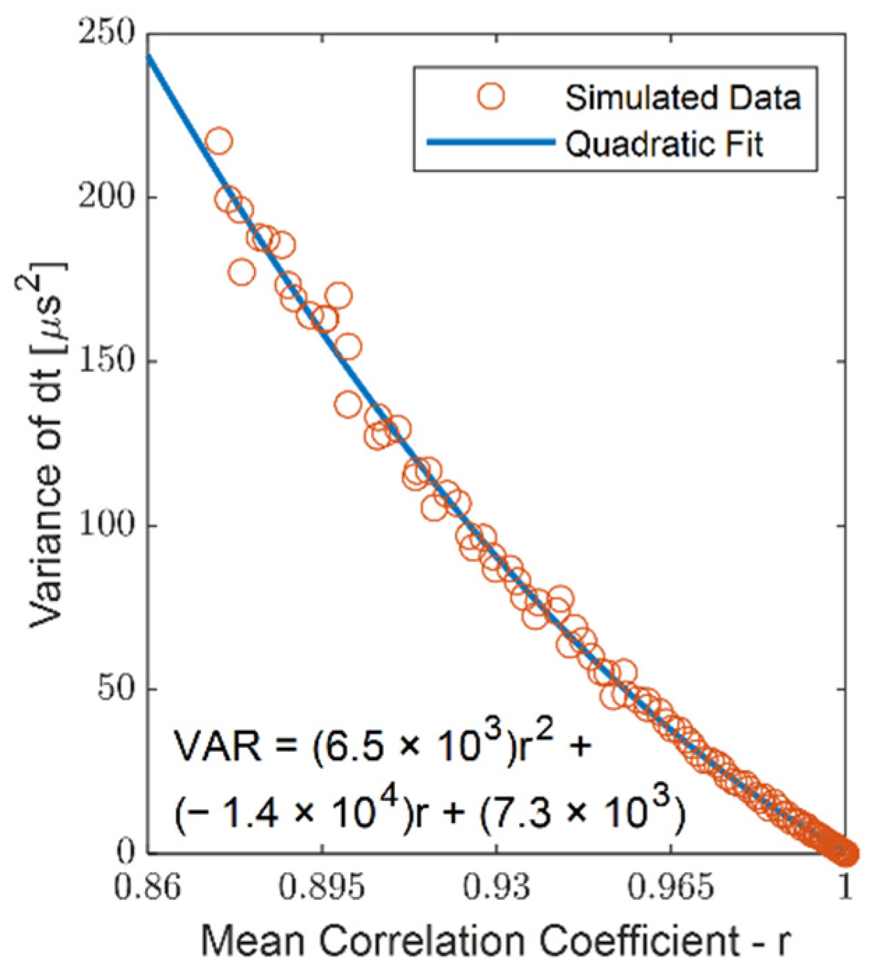 Sensors 22 02283 g005 550