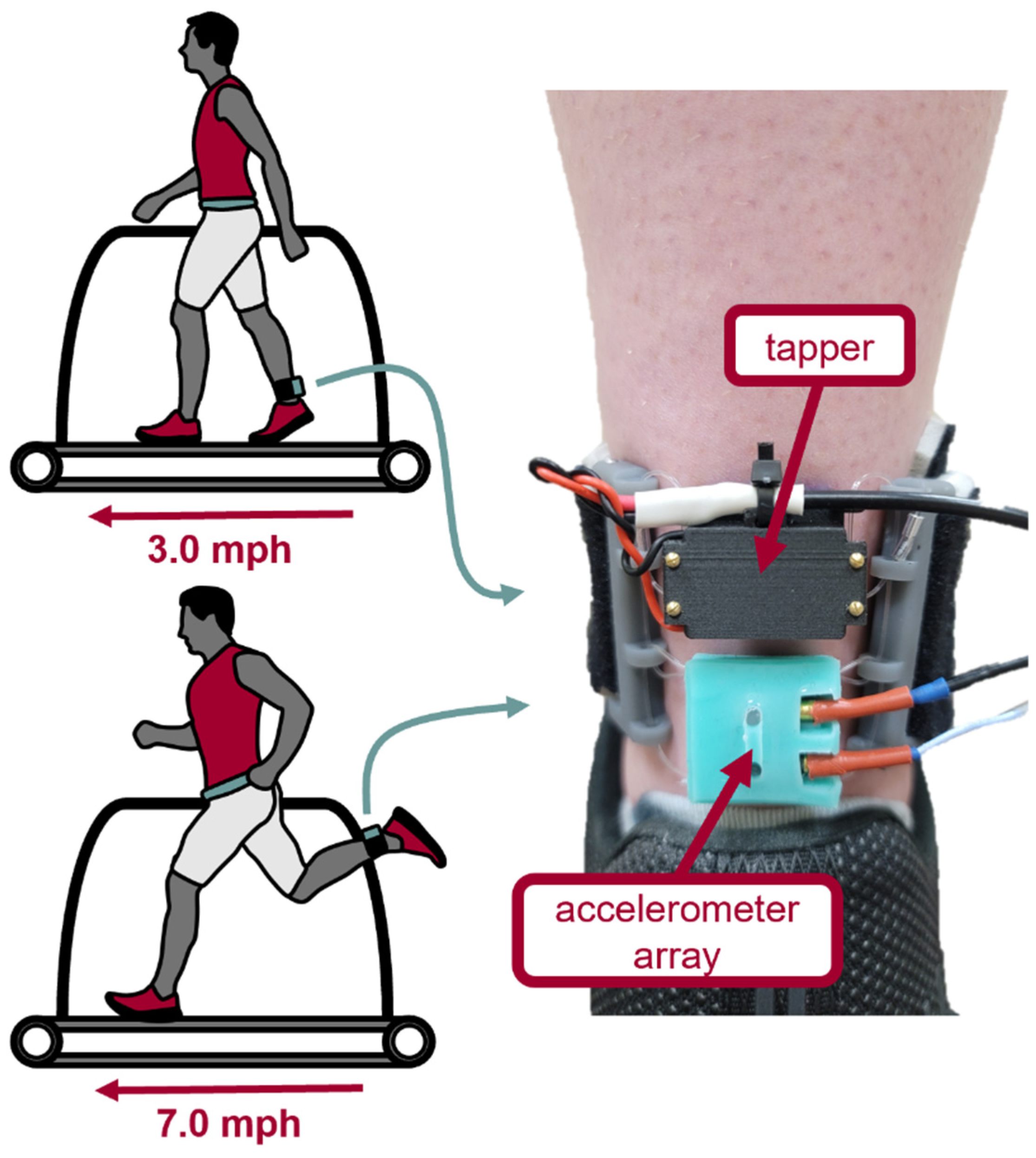 Sensors 22 02283 g006 550