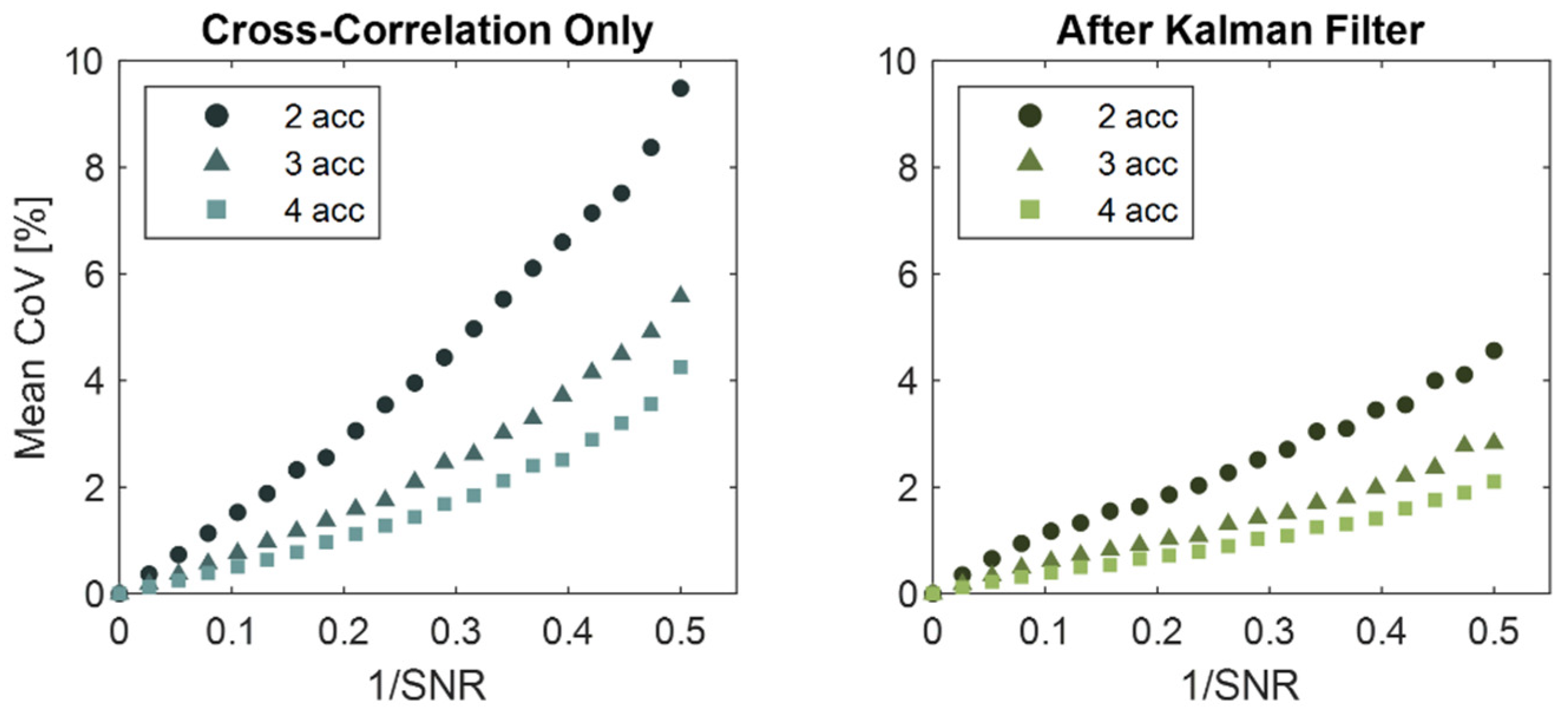 Sensors 22 02283 g007 550