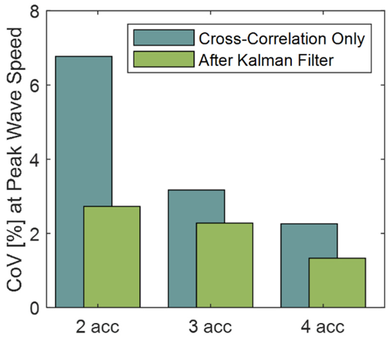 Sensors 22 02283 g008 550