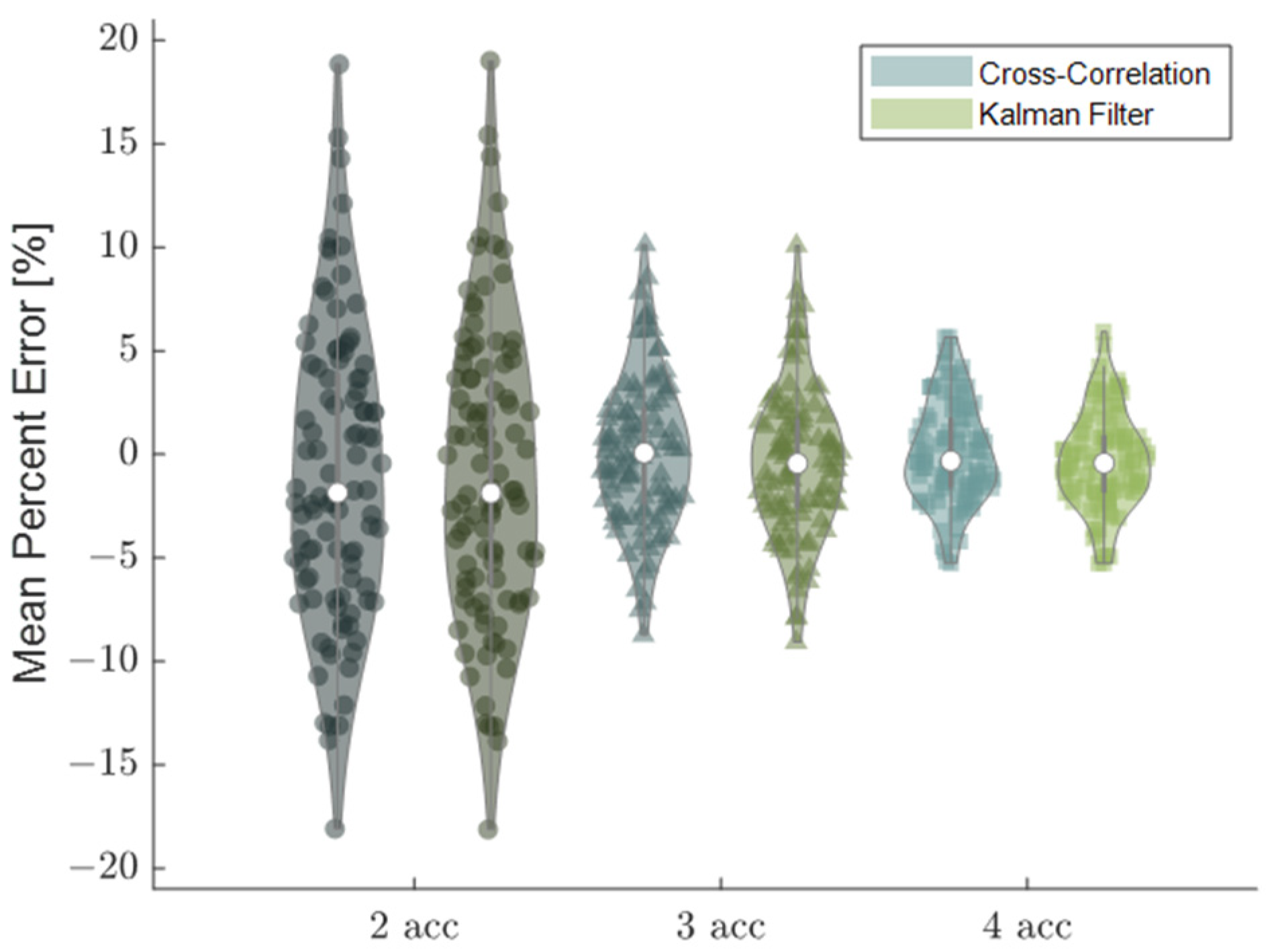 Sensors 22 02283 g009 550