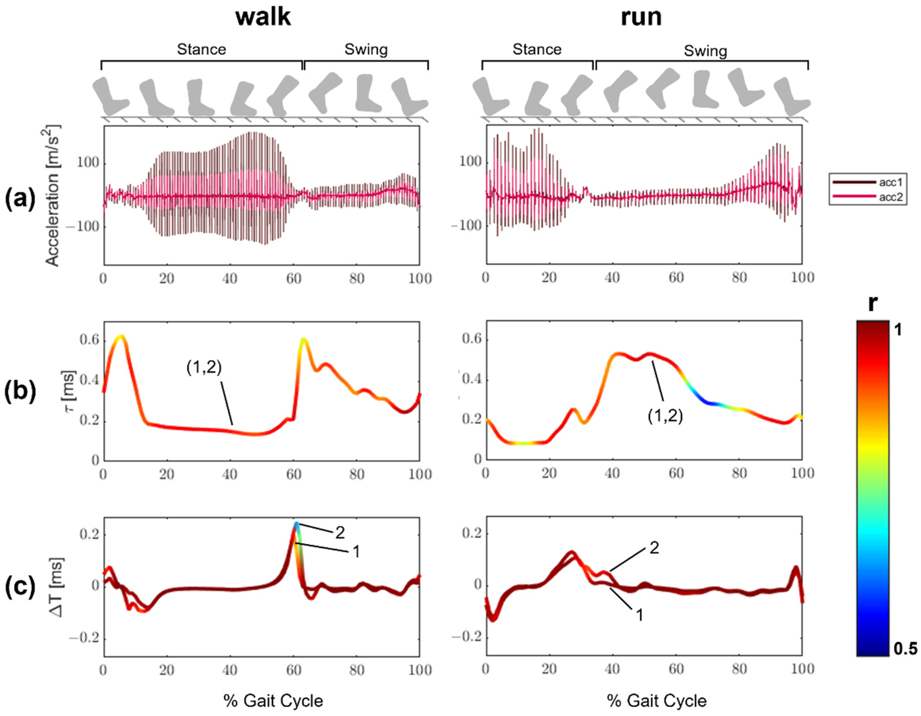 Sensors 22 02283 g010 550