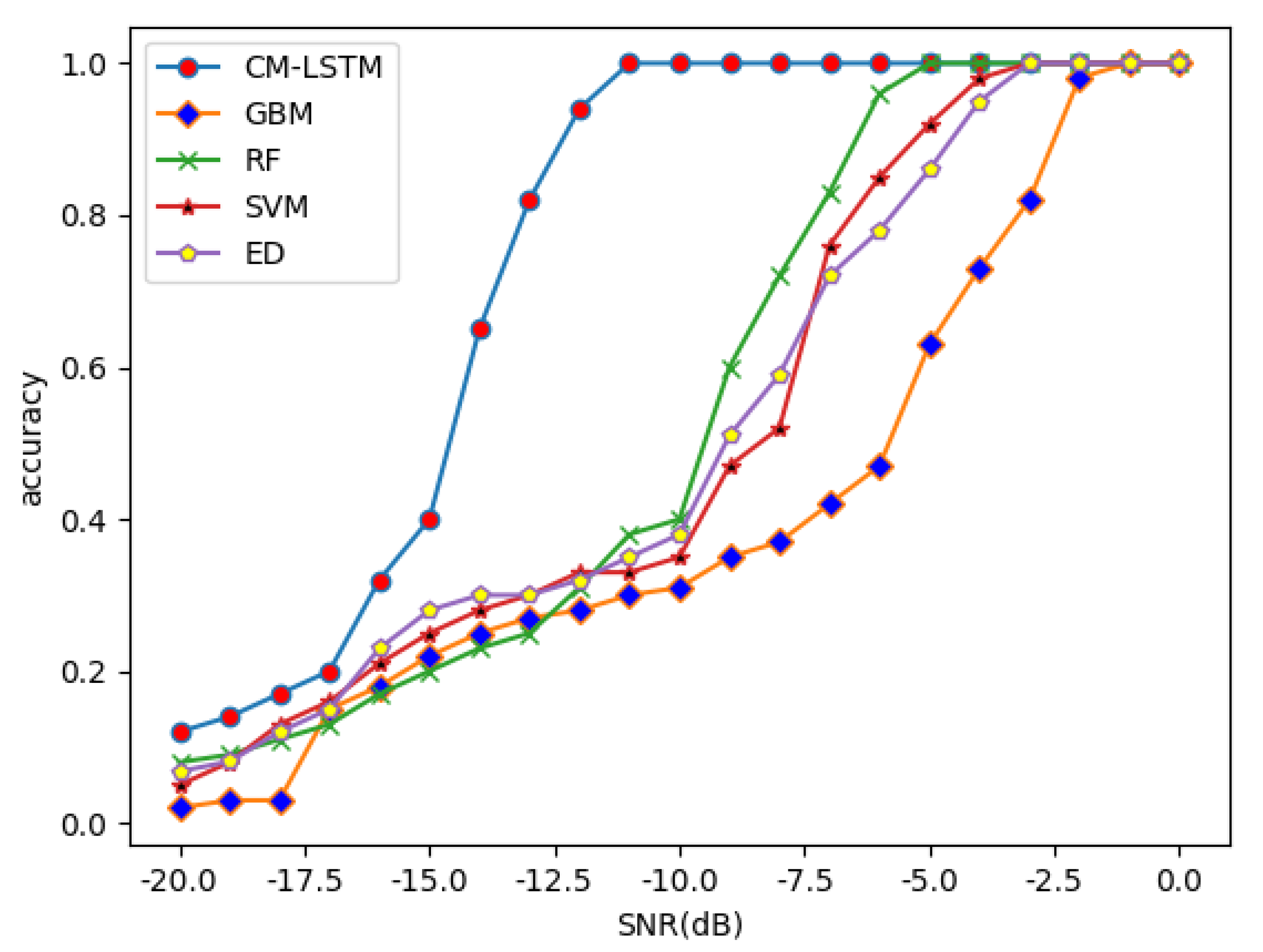 Sensors 22 02286 g003 550