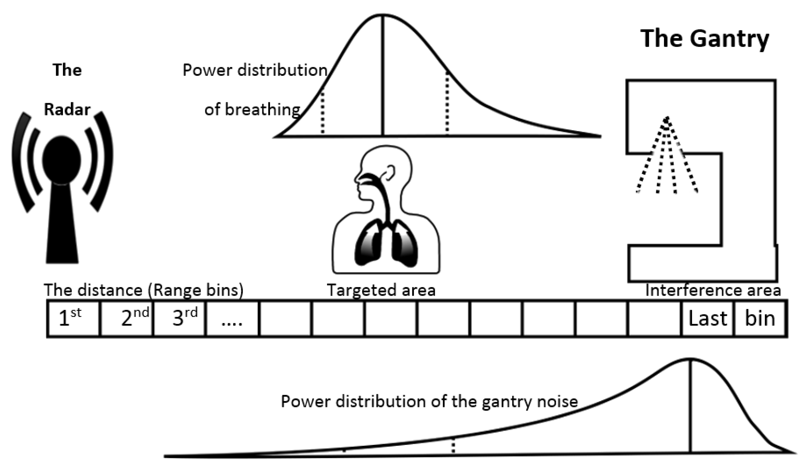 Sensors 22 02287 g001 Sensors 22 02287 g001