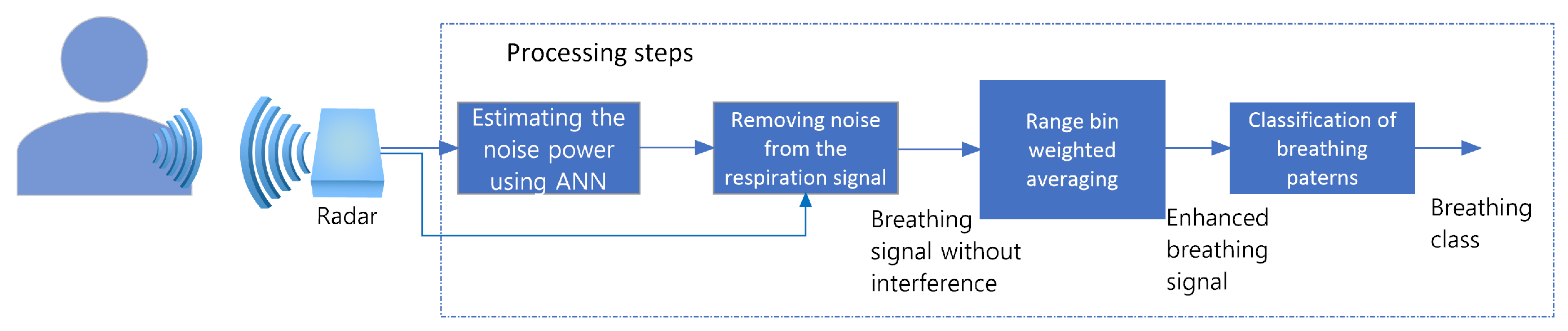 Sensors 22 02287 g002 Sensors 22 02287 g002