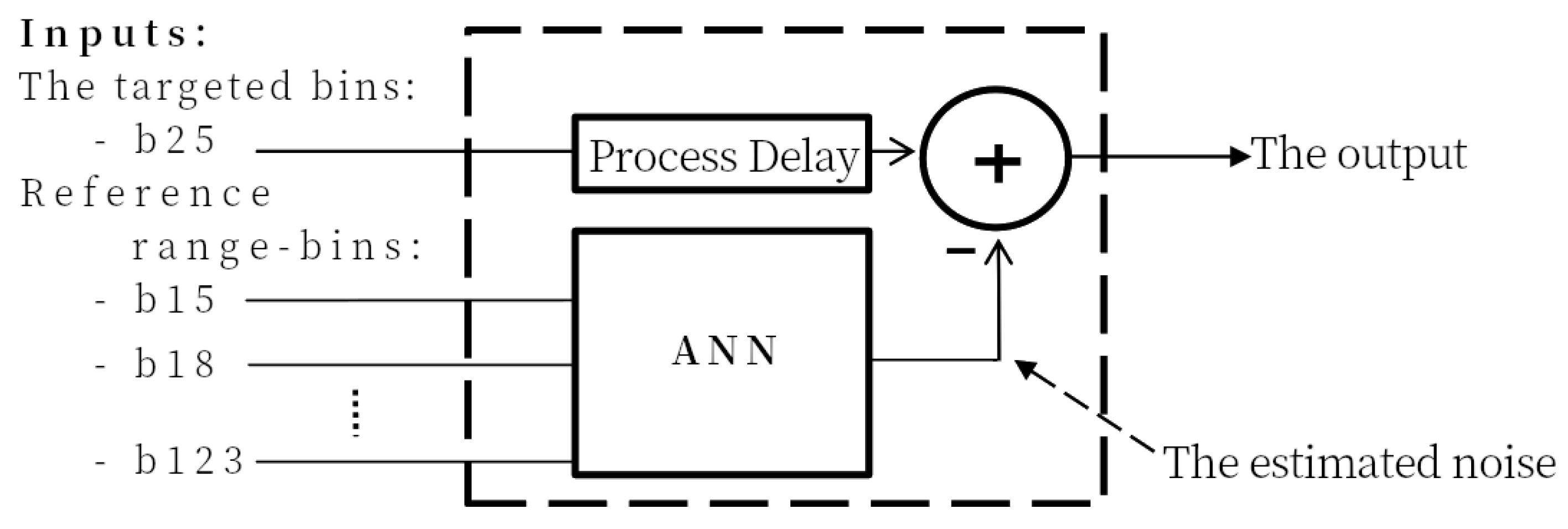 Sensors 22 02287 g003 Sensors 22 02287 g003