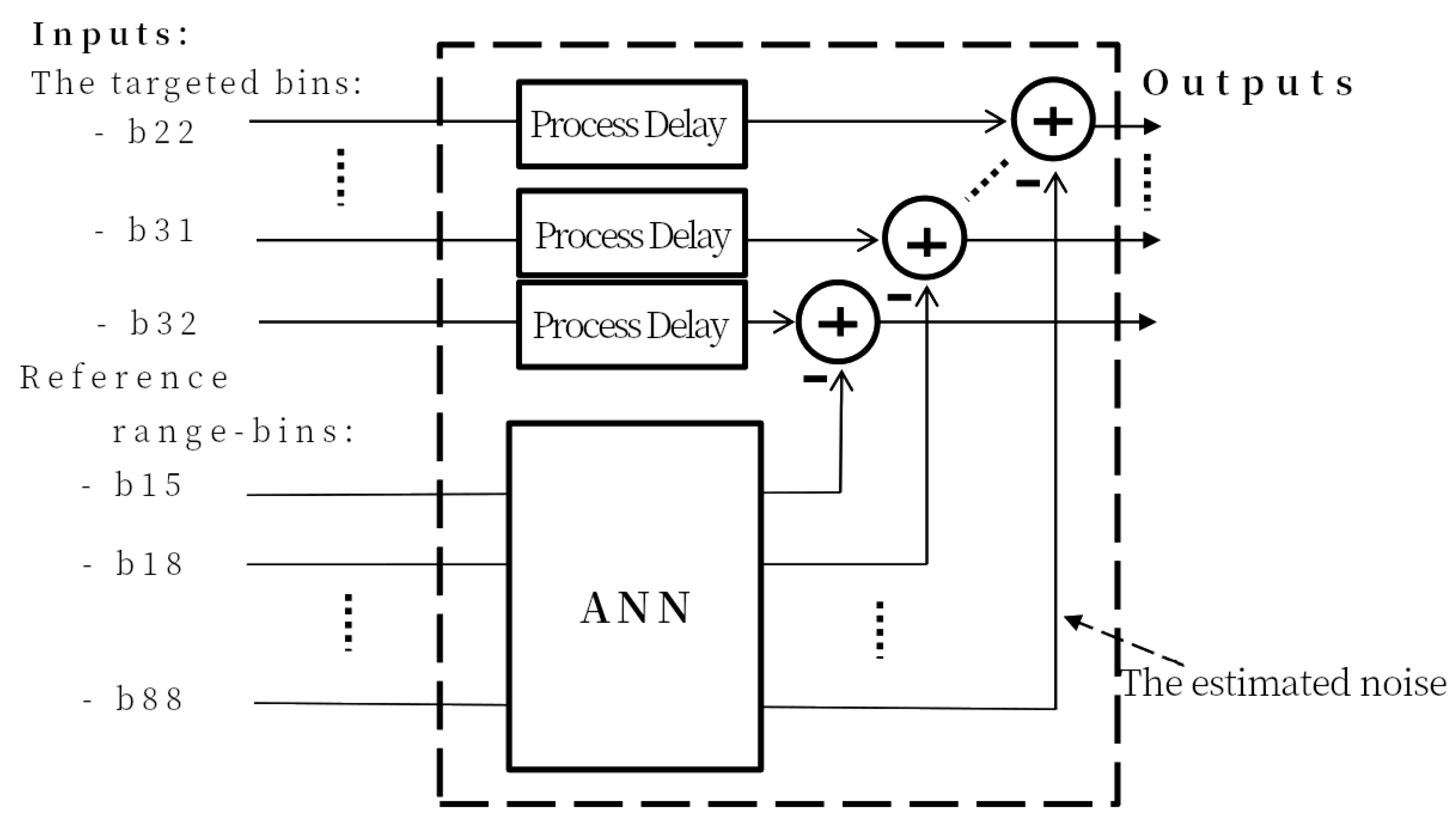 Sensors 22 02287 g004 Sensors 22 02287 g004