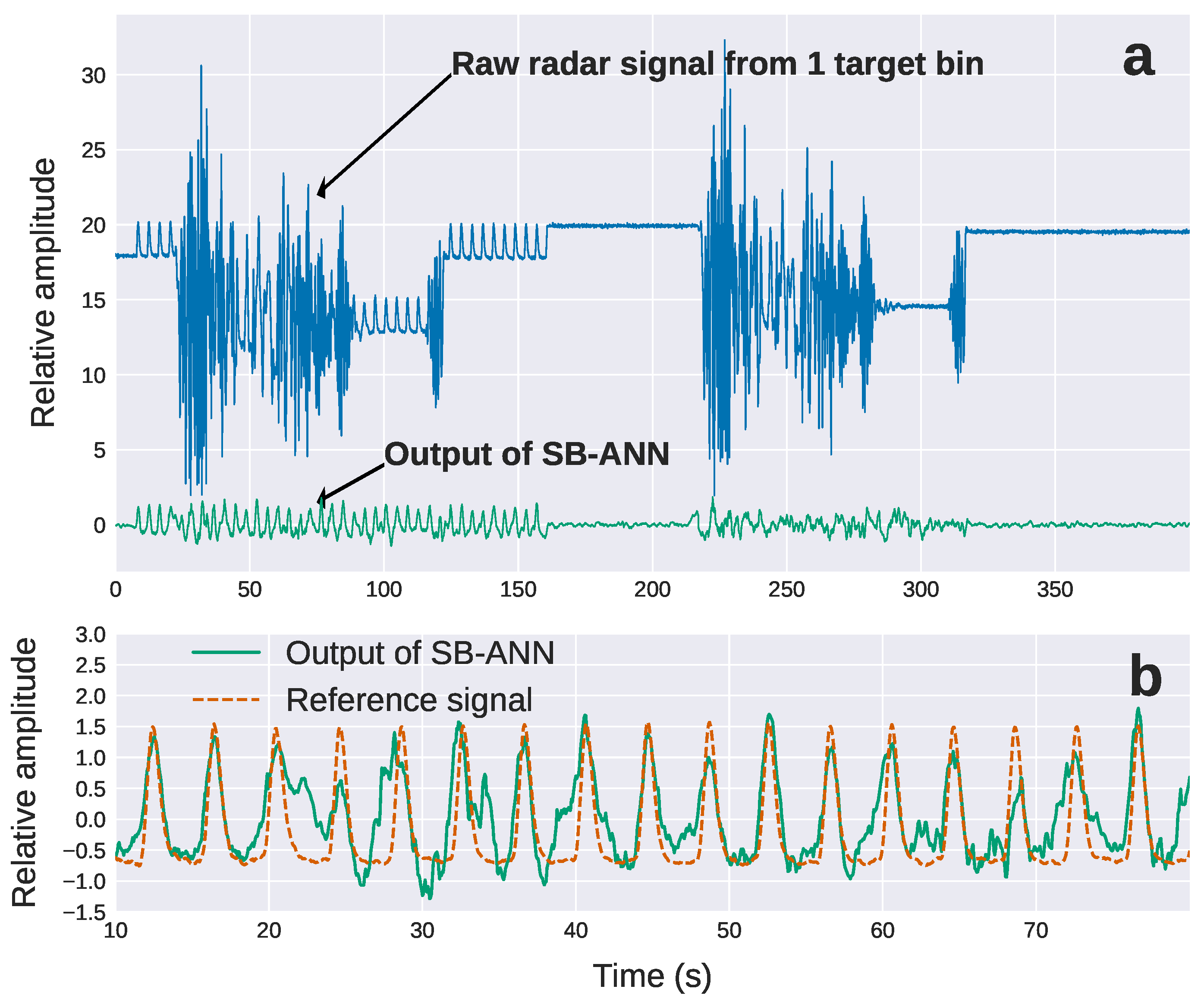 Sensors 22 02287 g006 Sensors 22 02287 g006