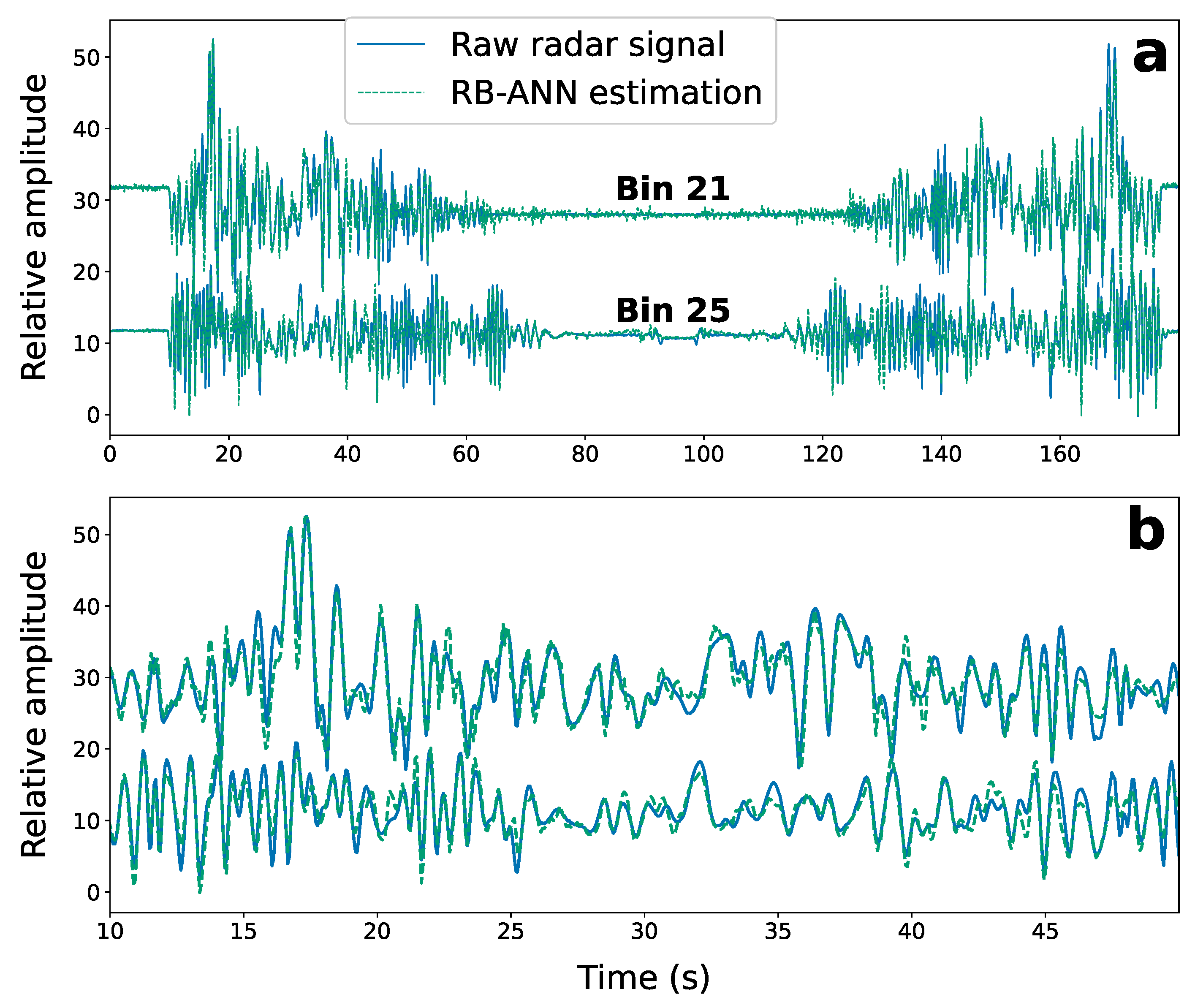 Sensors 22 02287 g007 Sensors 22 02287 g007