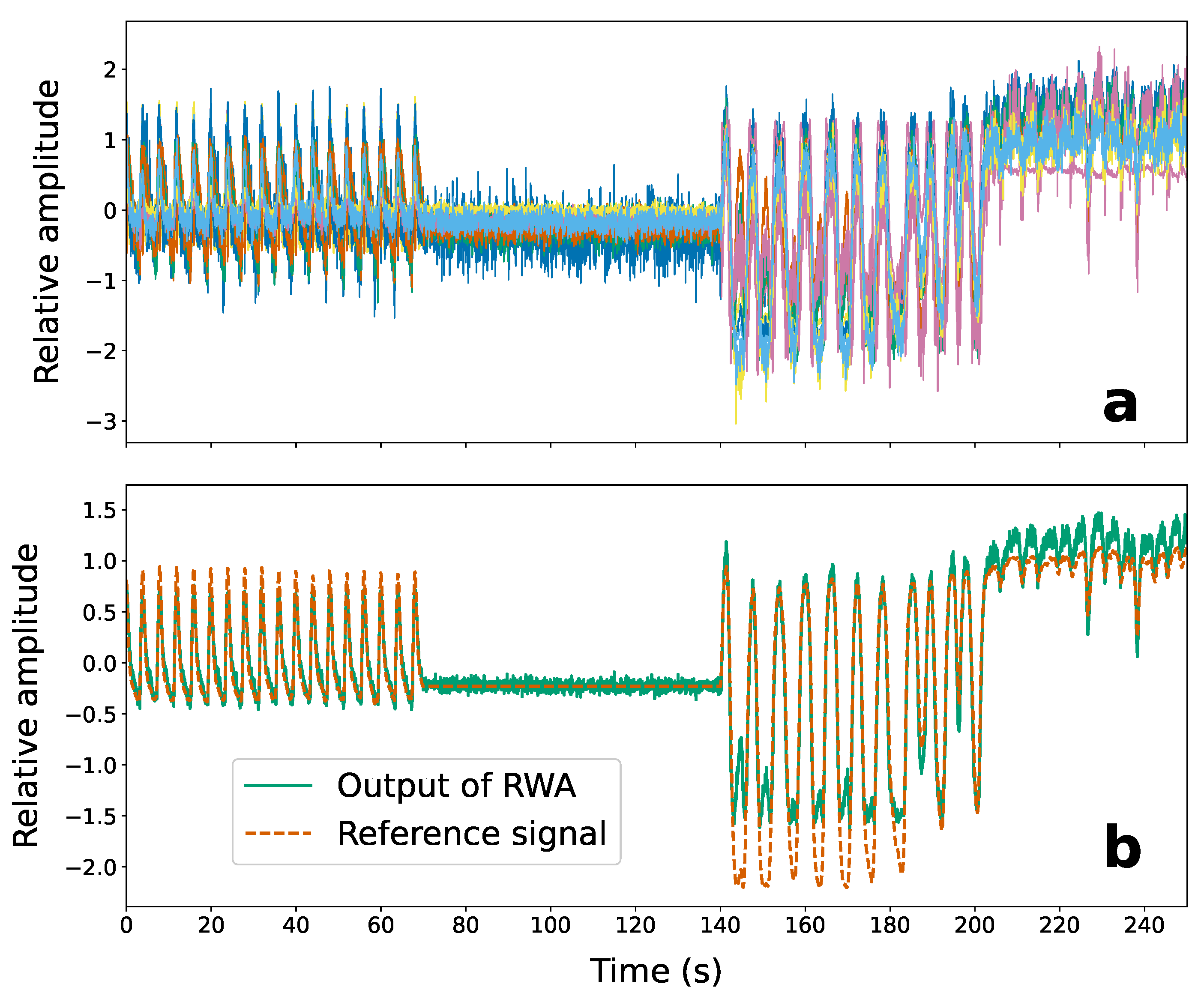 Sensors 22 02287 g008 Sensors 22 02287 g008