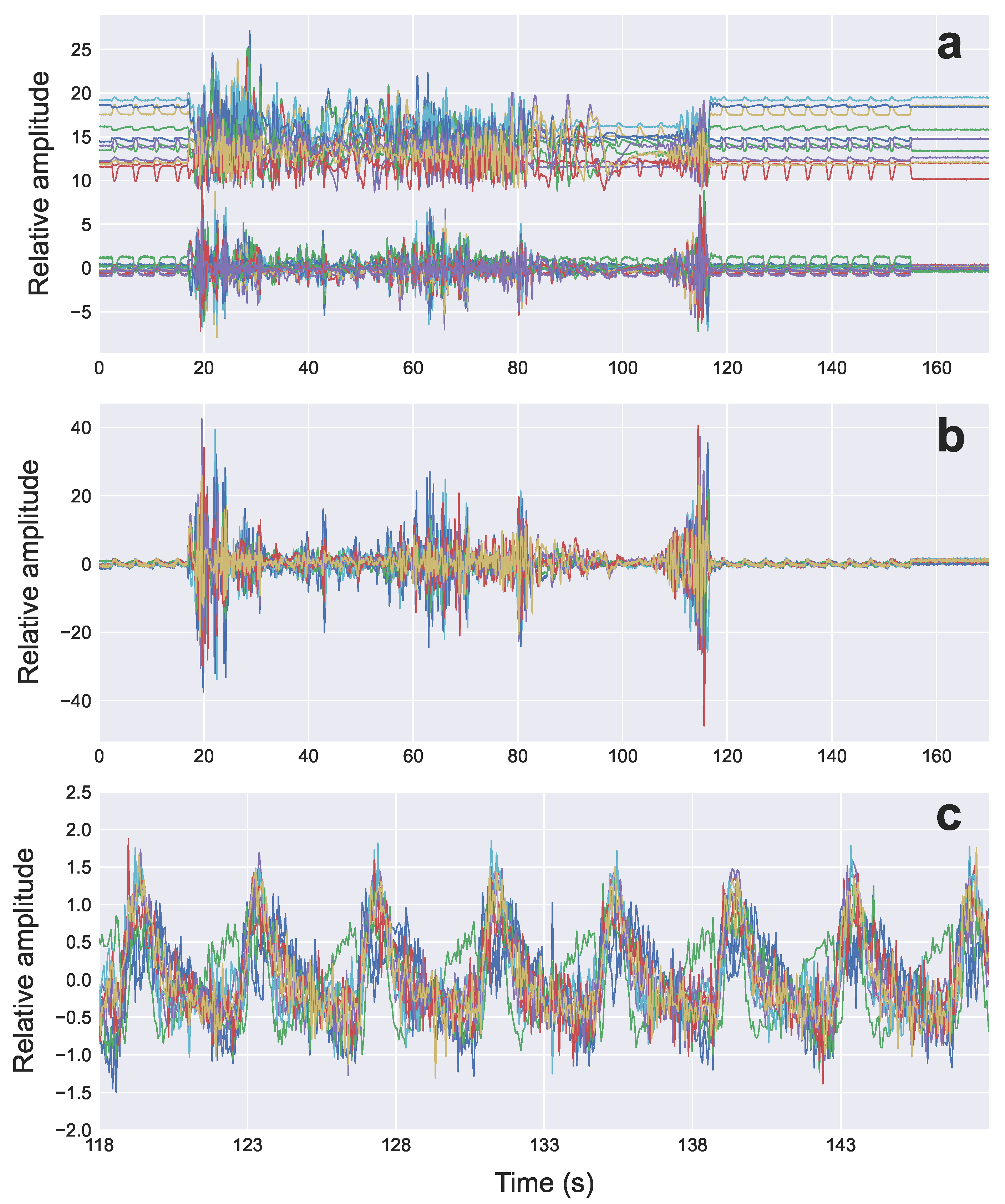 Sensors 22 02287 g009 Sensors 22 02287 g009