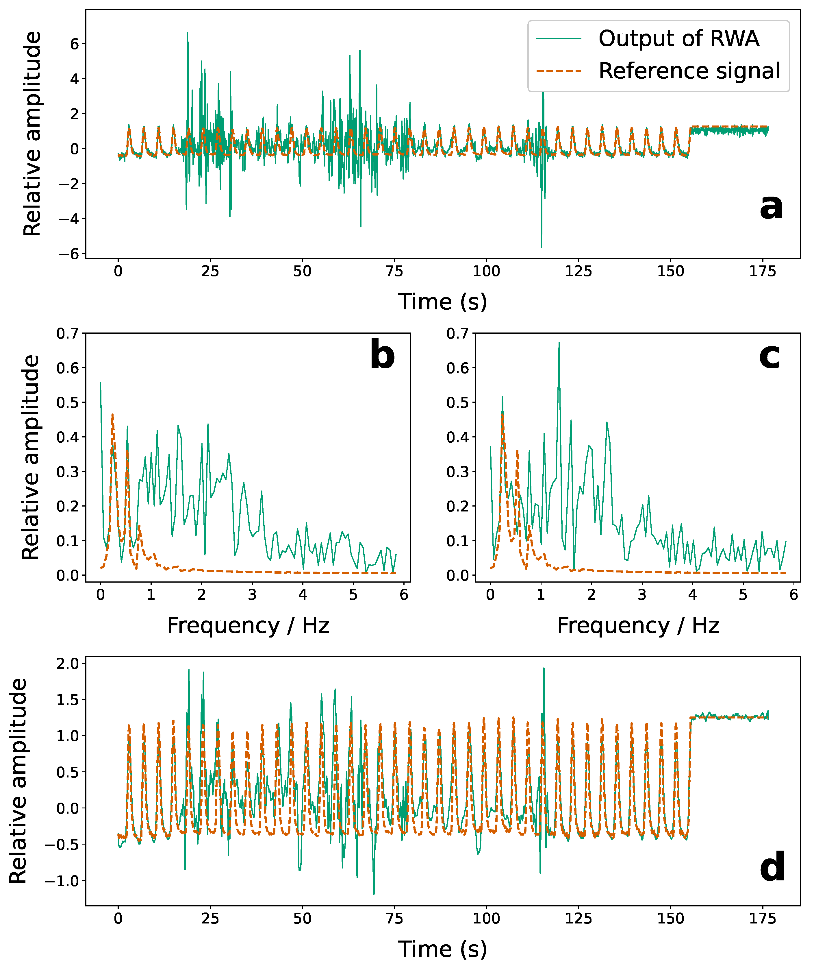 Sensors 22 02287 g010 Sensors 22 02287 g010