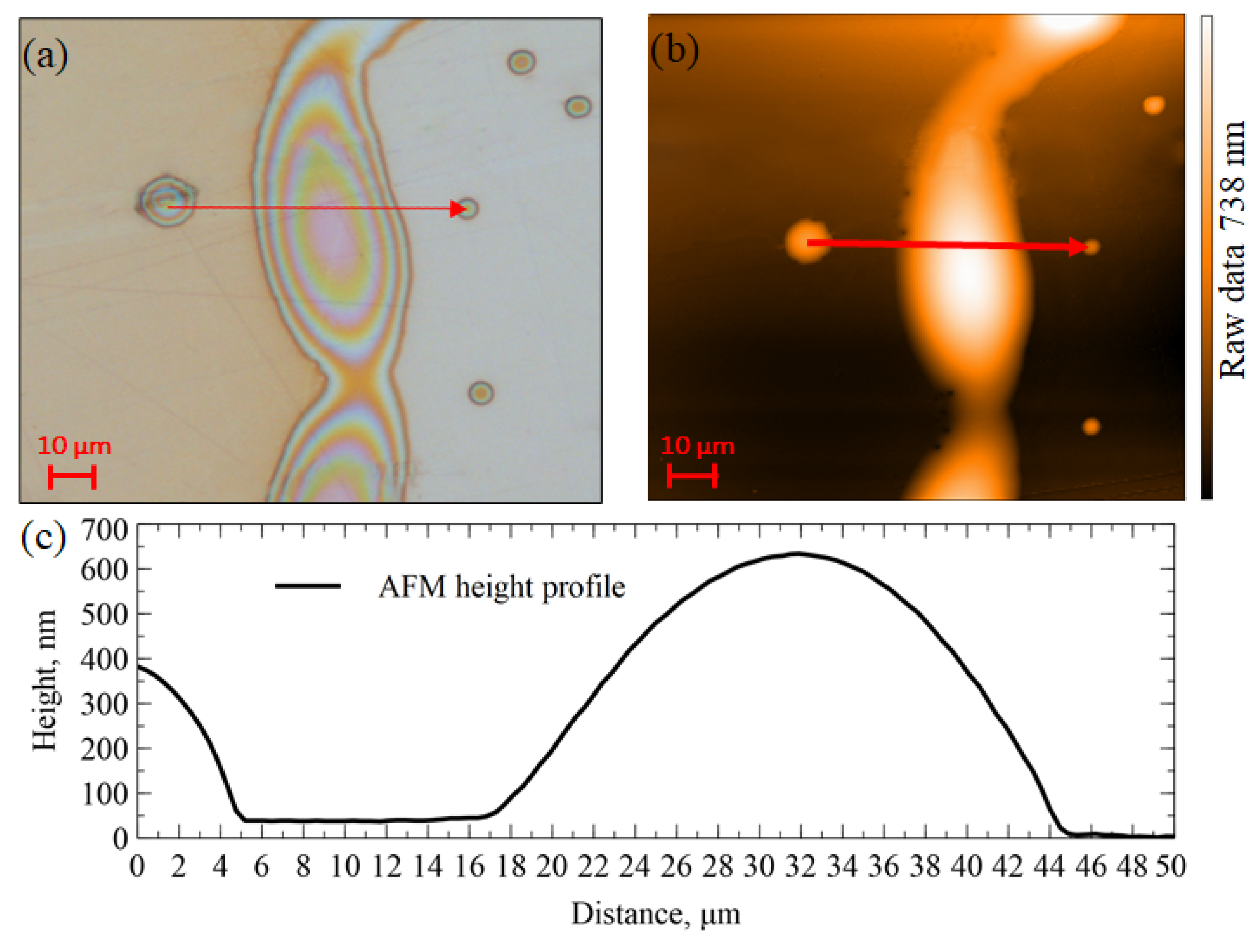 Sensors 22 02288 g007 550