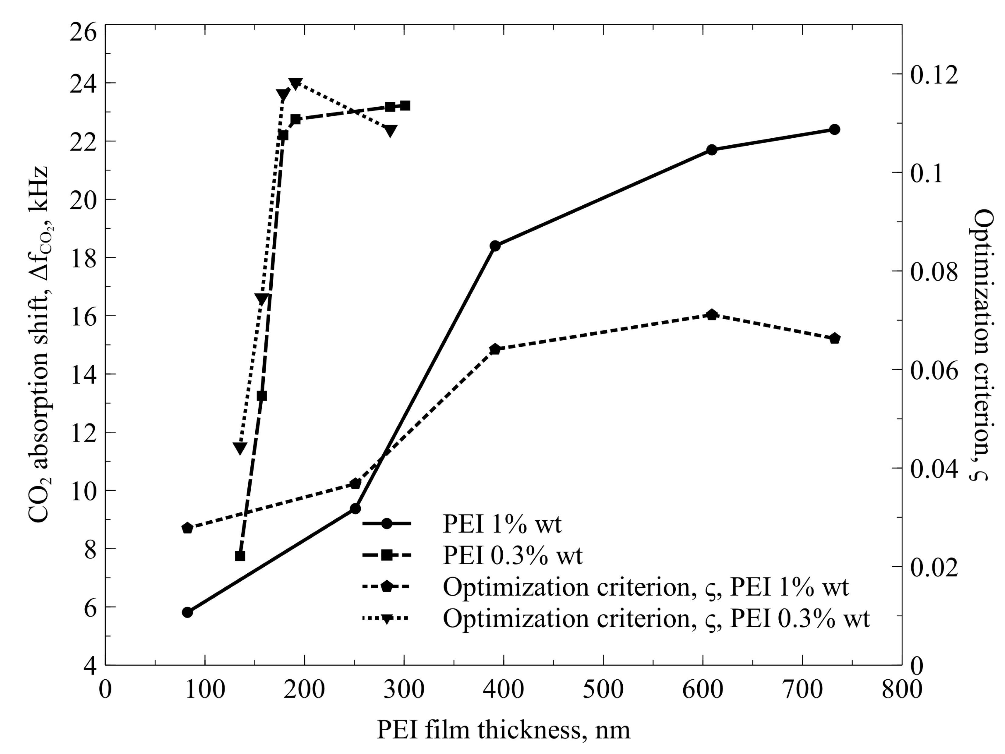 Sensors 22 02288 g009 550