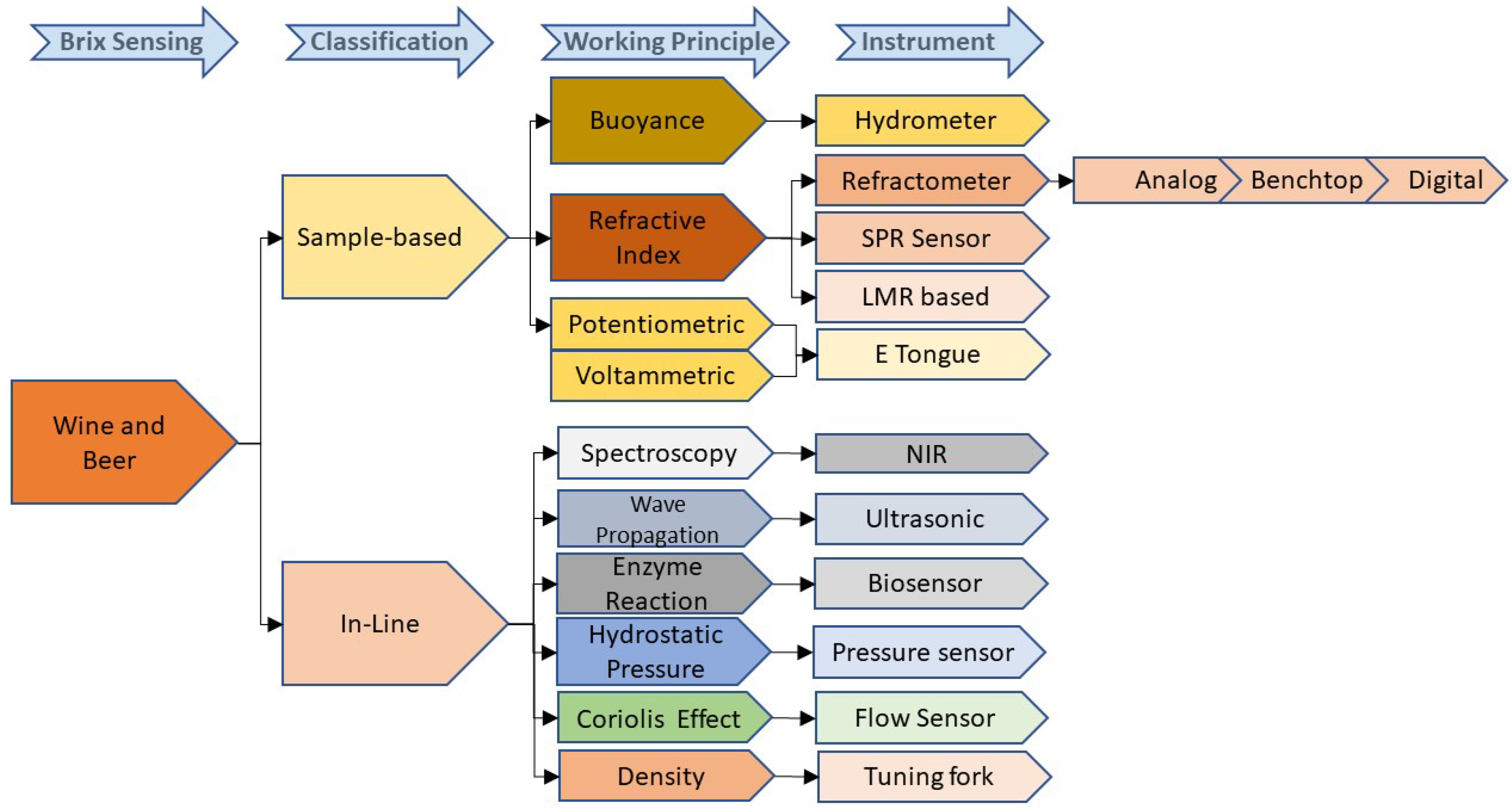 Sensors 22 02290 g008