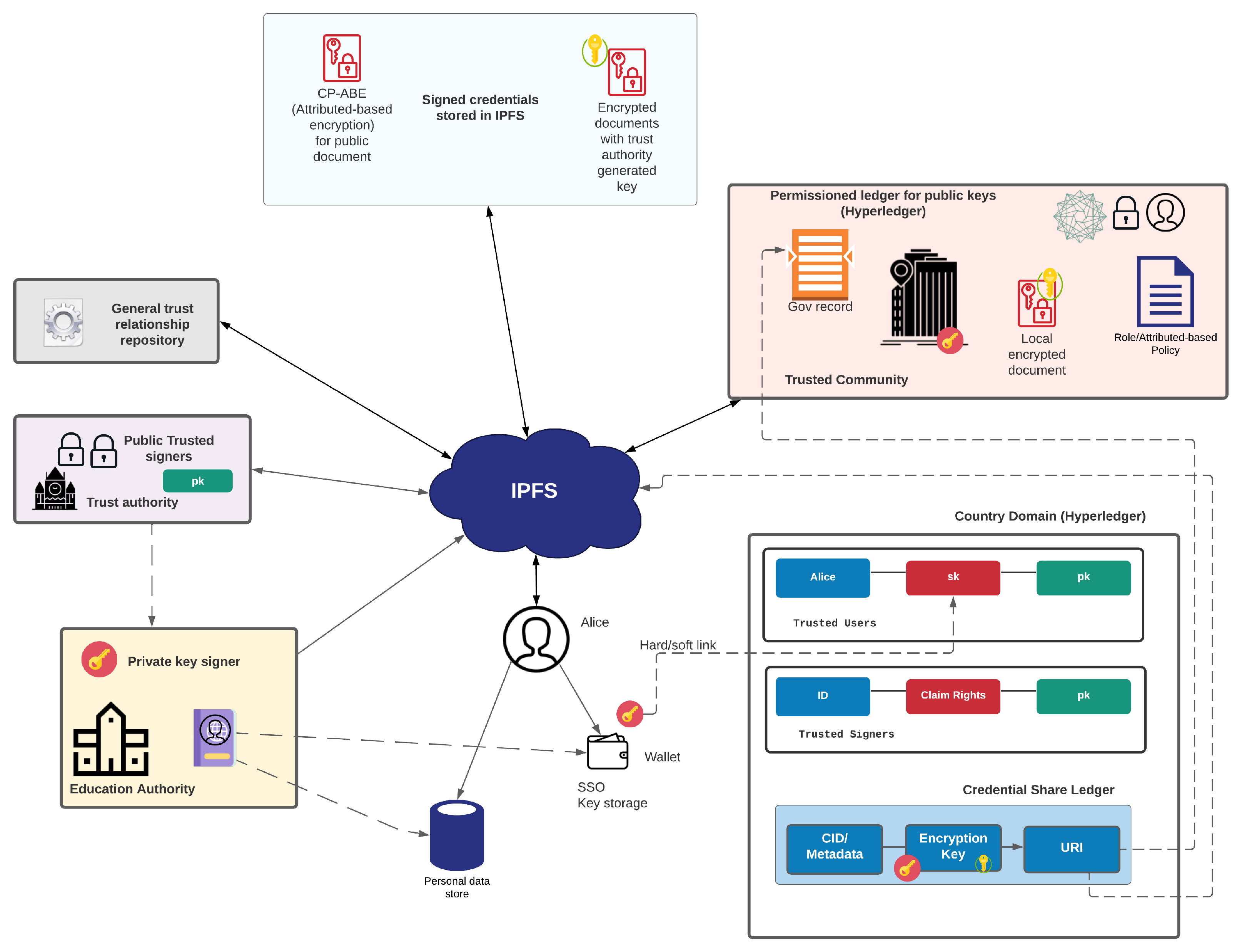 Sensors 22 02291 g002 550