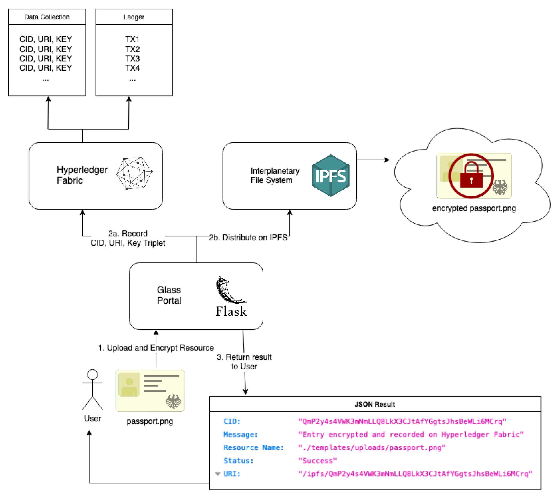 Sensors 22 02291 g003 550