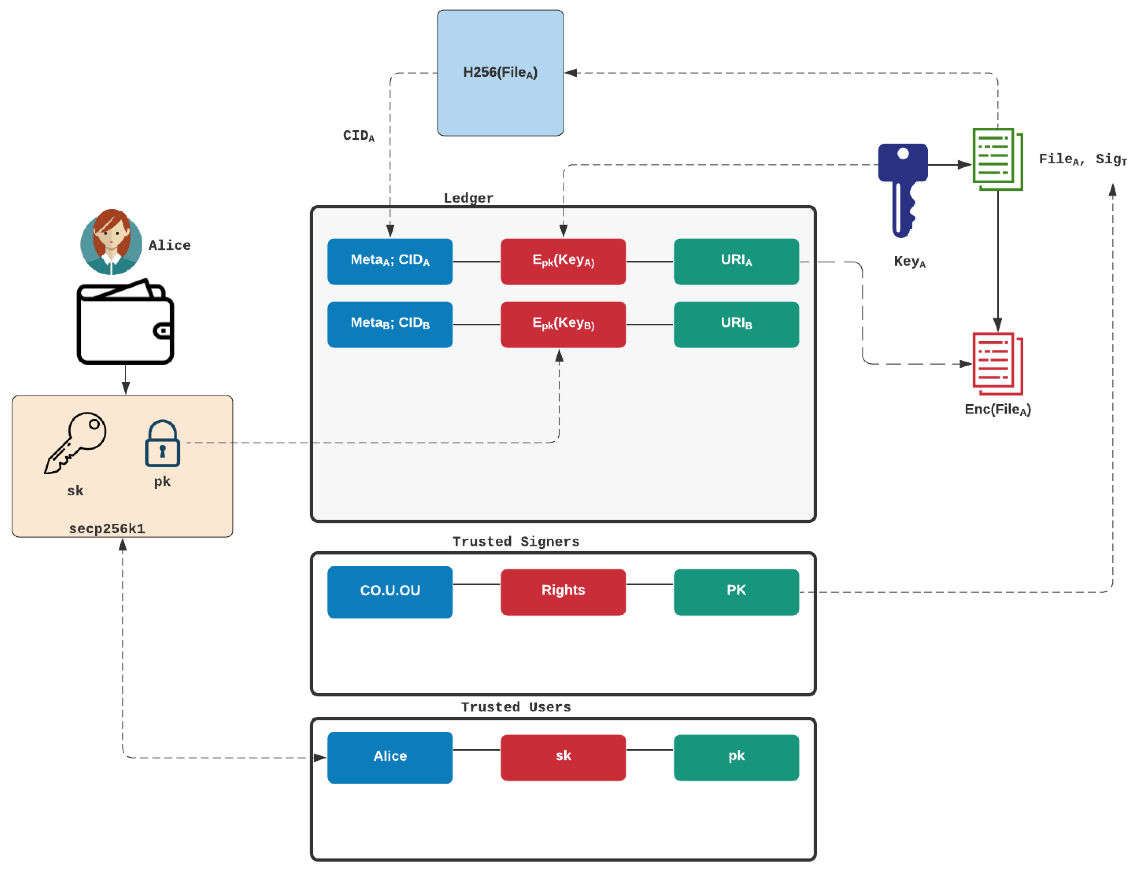 Sensors 22 02291 g005 550