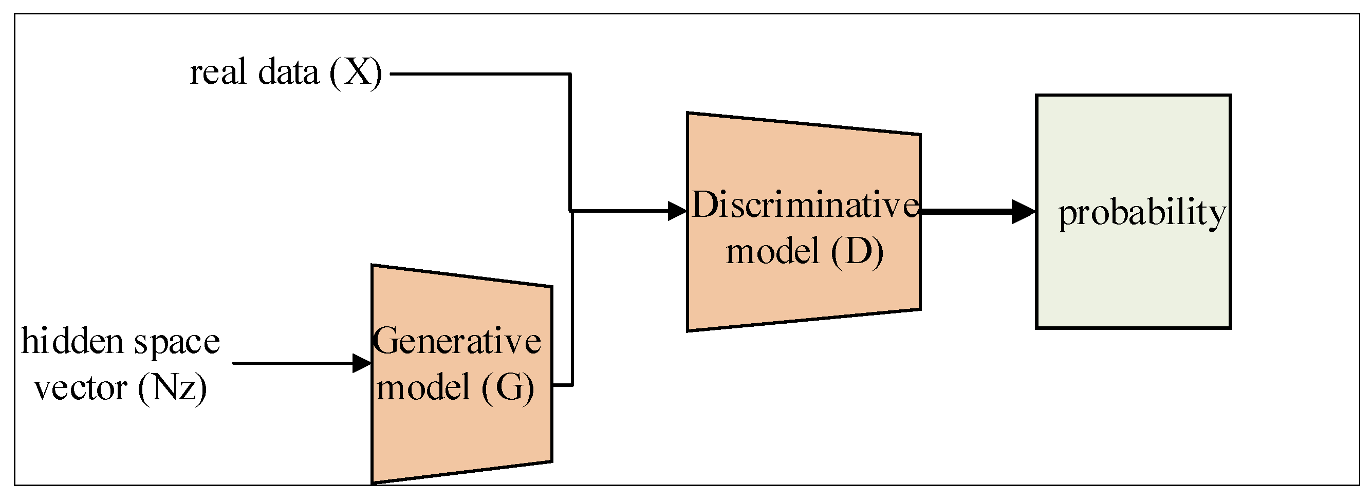 Sensors 22 02293 g001 550