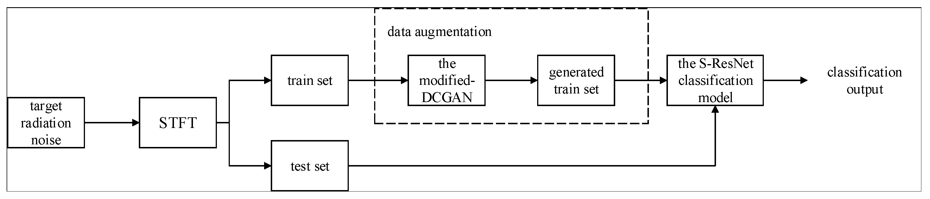 Sensors 22 02293 g002 550