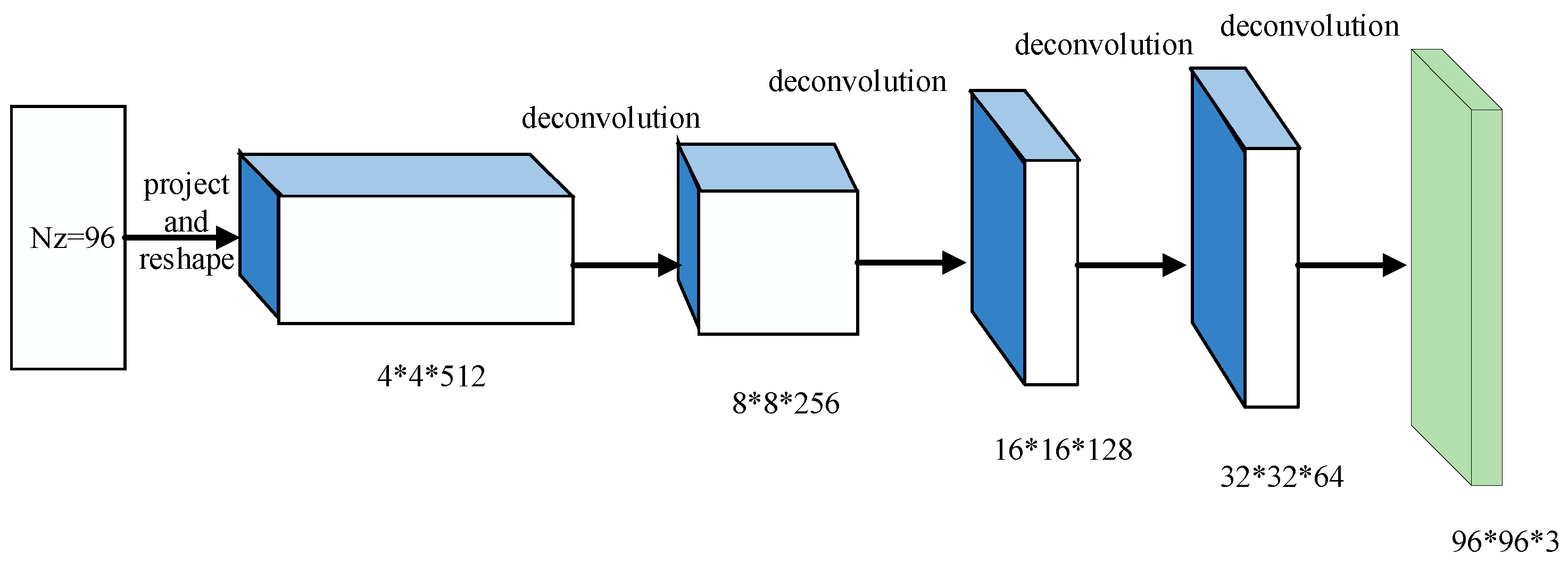 Sensors 22 02293 g003 550
